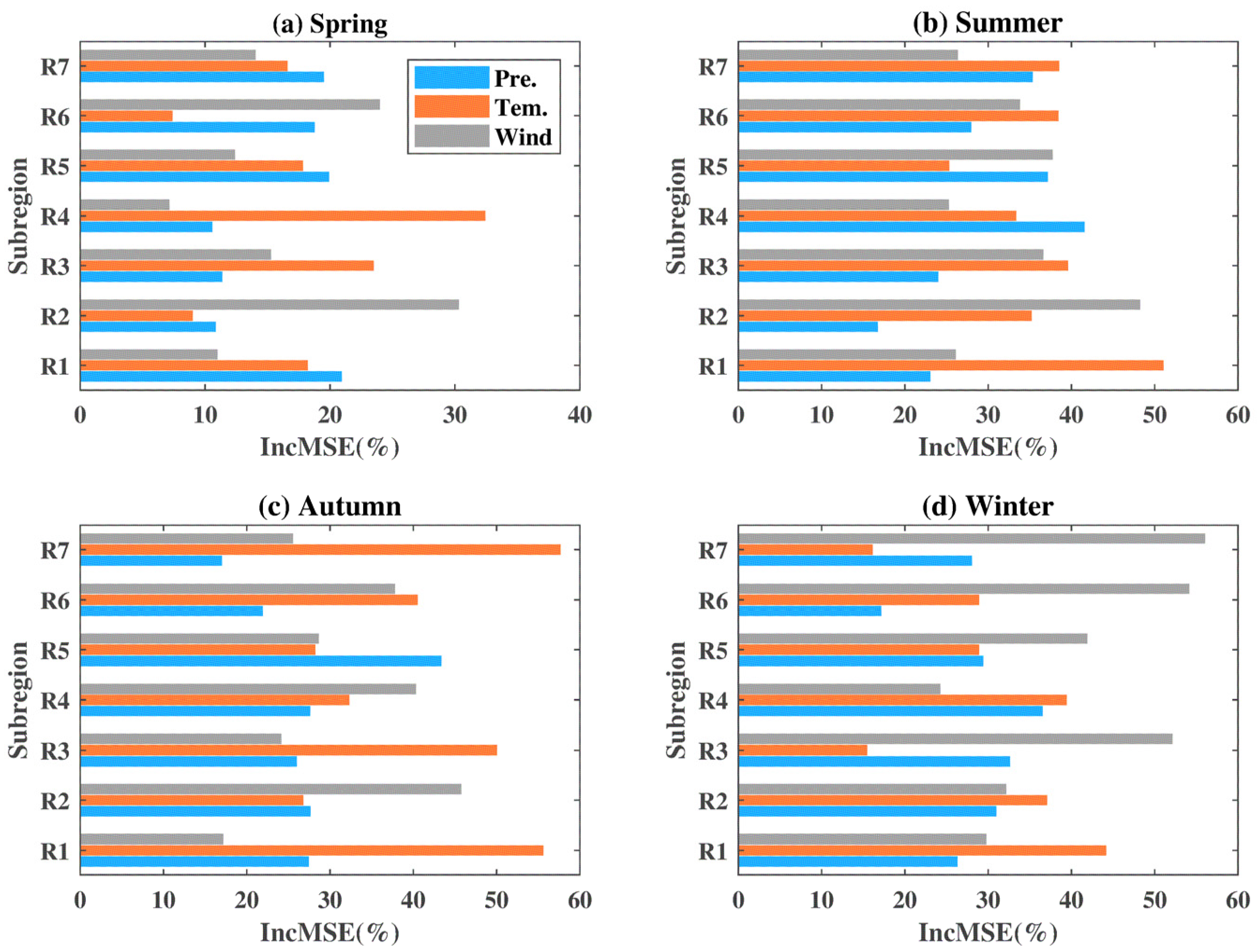 Remotesensing 13 01287 g017 Remotesensing 13 01287 g017
