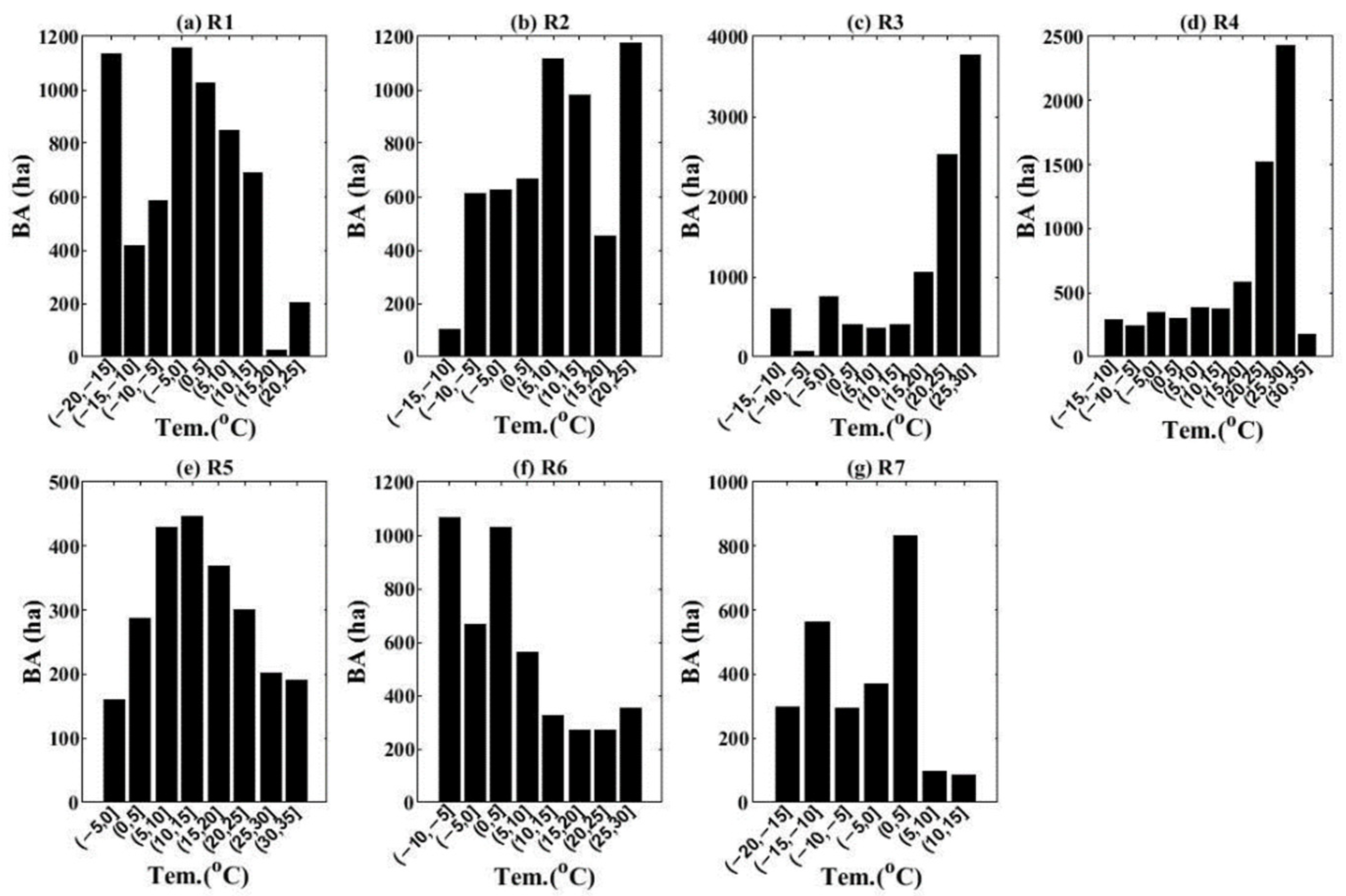 Remotesensing 13 01287 g018 Remotesensing 13 01287 g018