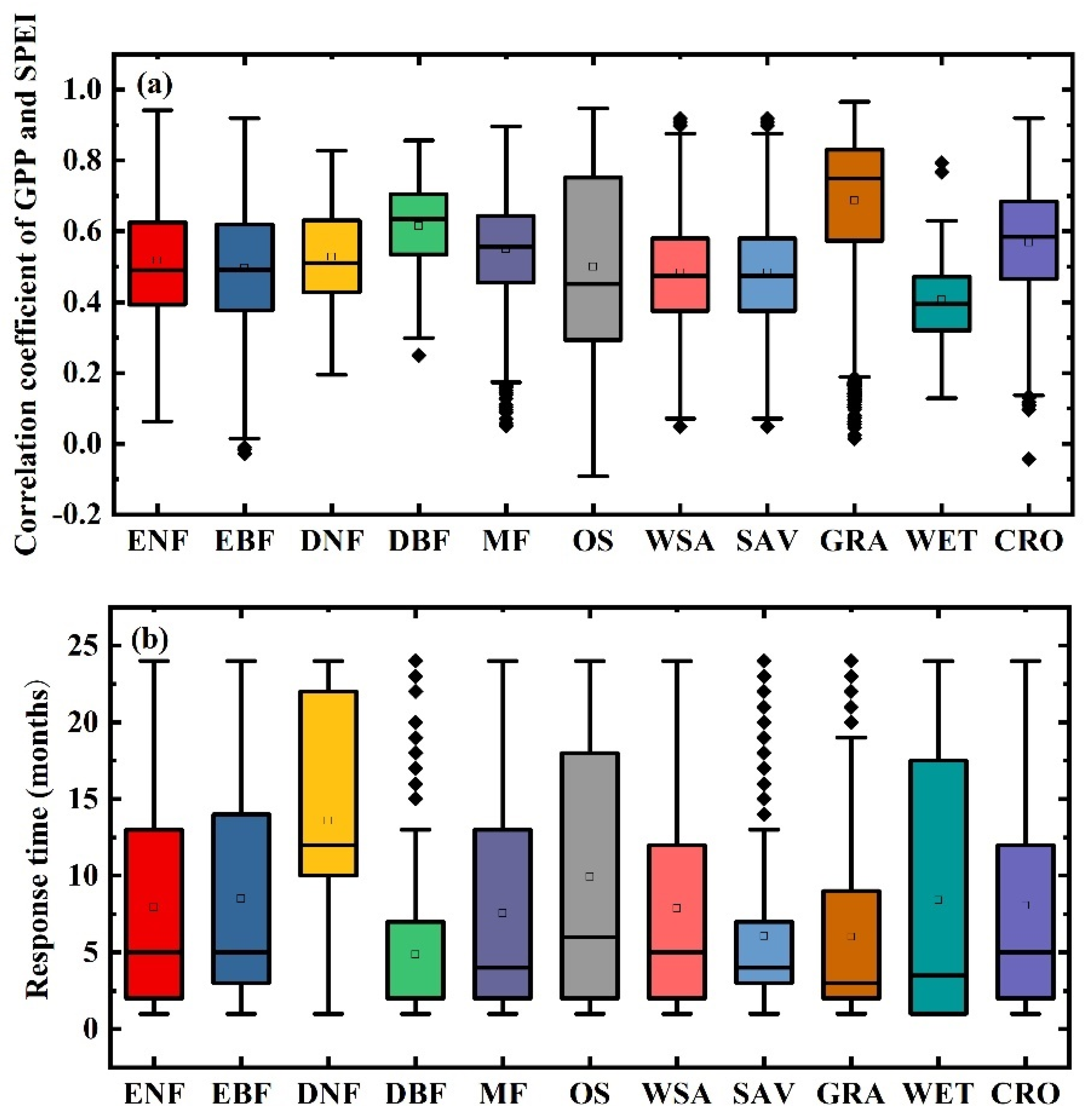 Remotesensing 13 01289 g006 Remotesensing 13 01289 g006