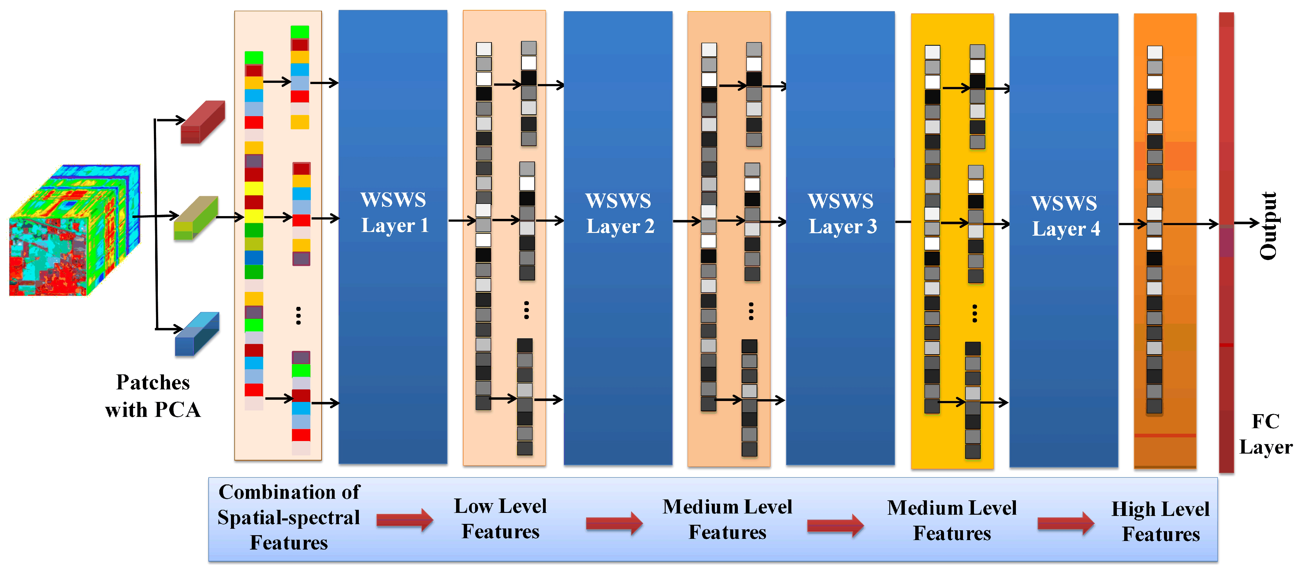 Remotesensing 13 01290 g003 Remotesensing 13 01290 g003