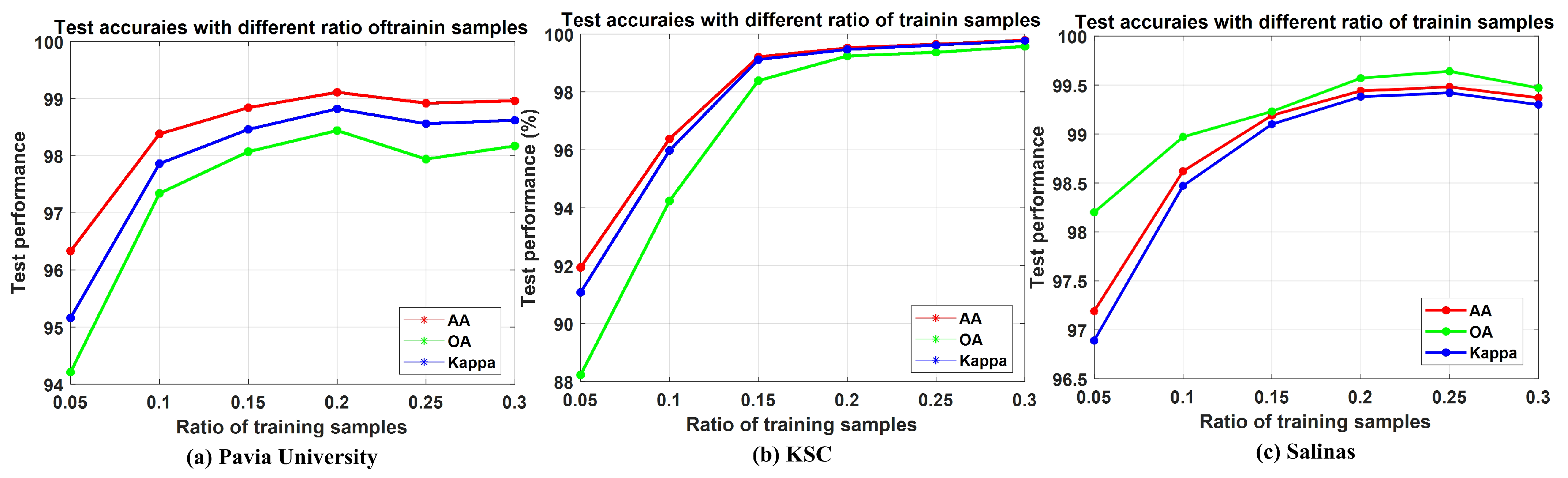 Remotesensing 13 01290 g007 Remotesensing 13 01290 g007