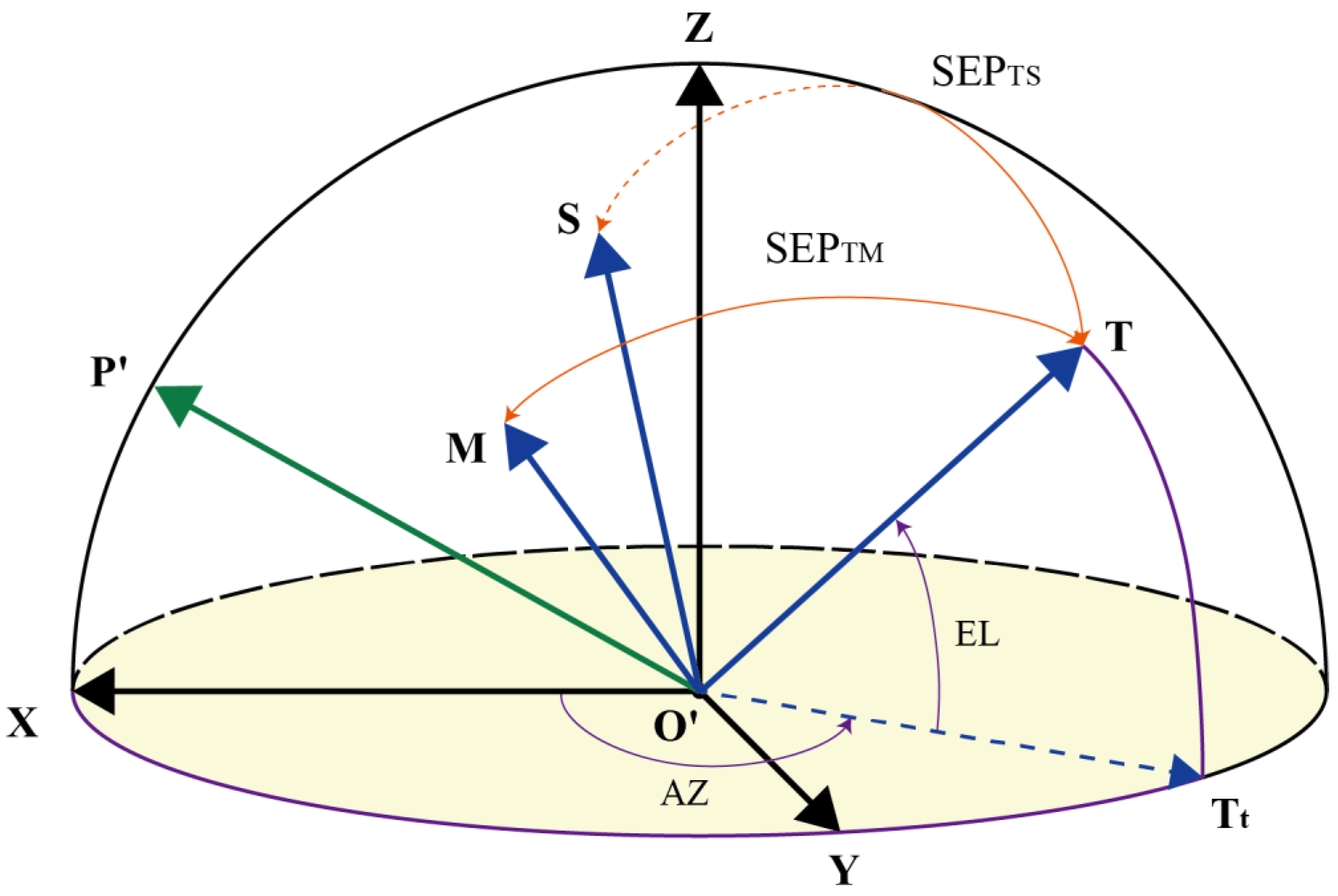 Remotesensing 13 01291 g001 Remotesensing 13 01291 g001