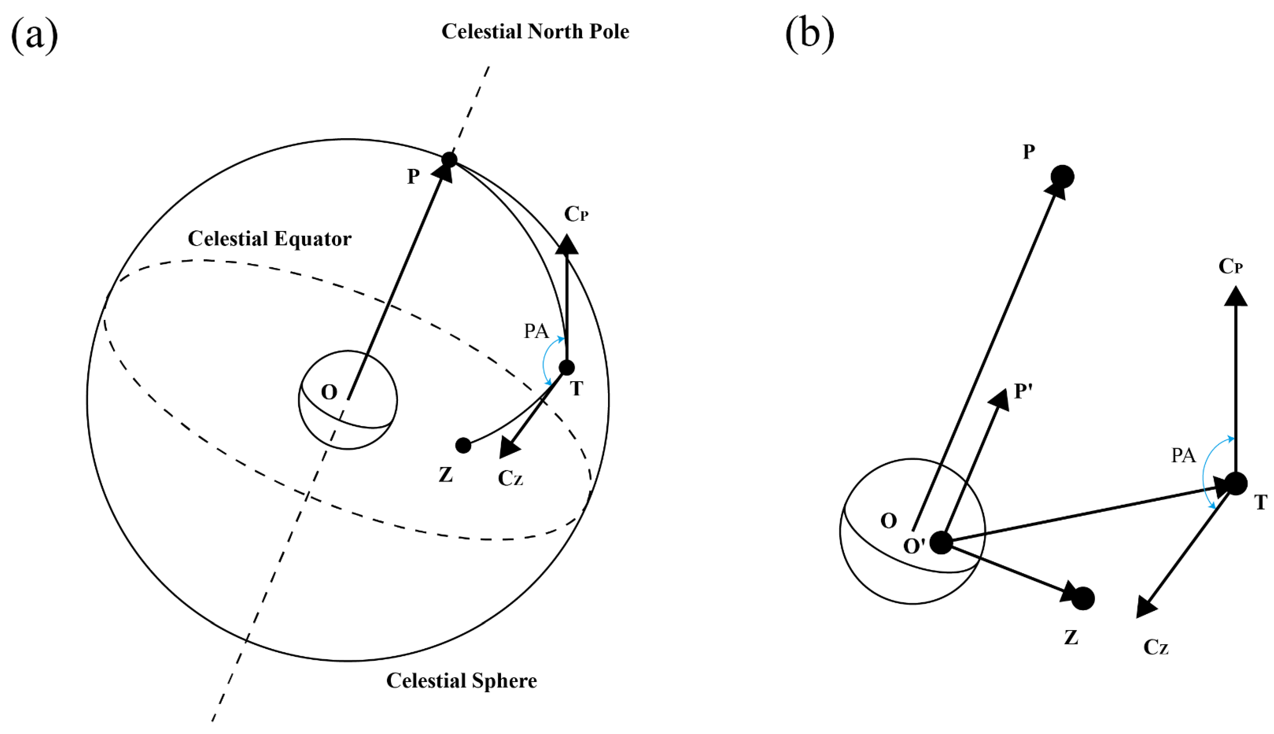Remotesensing 13 01291 g002 Remotesensing 13 01291 g002