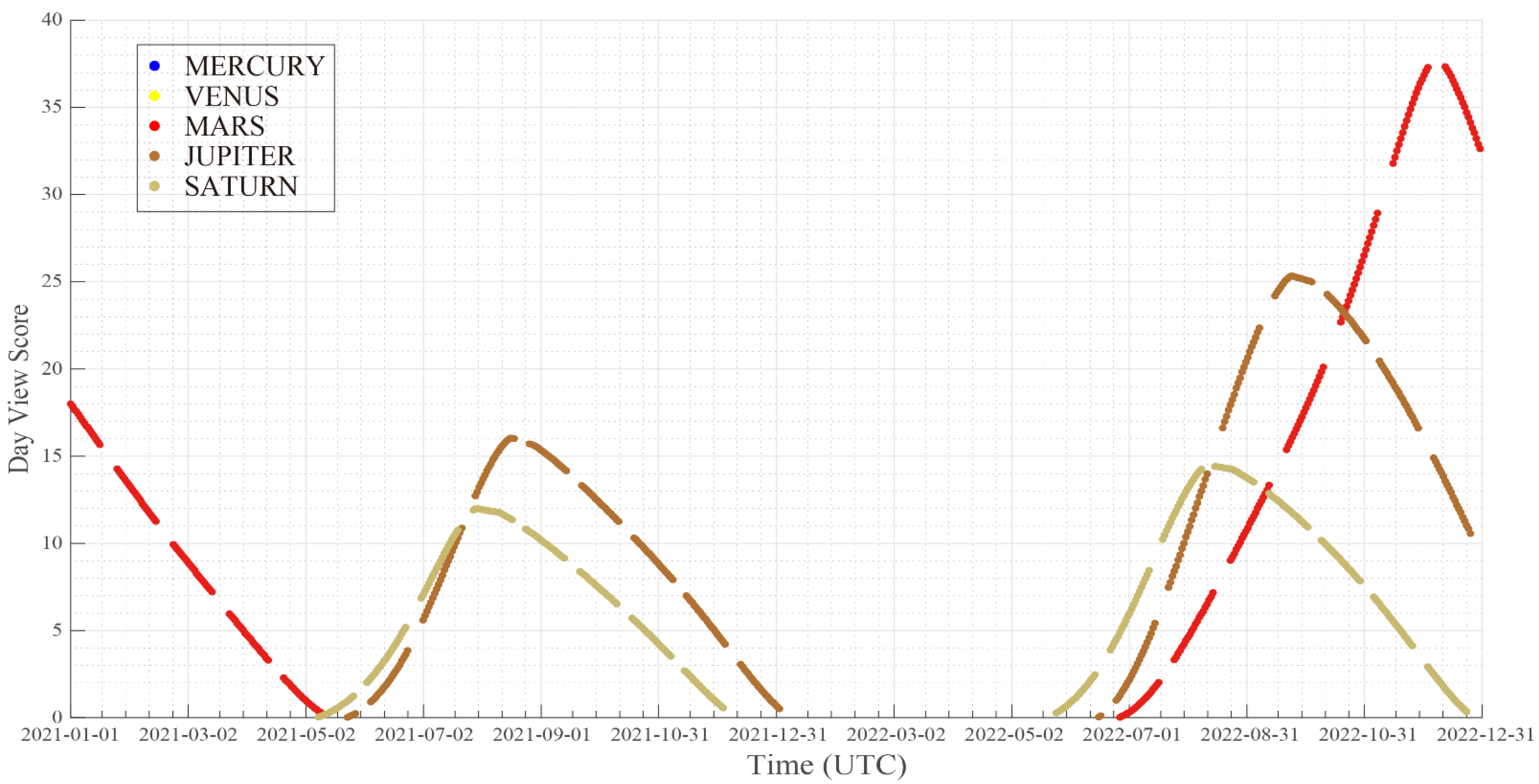 Remotesensing 13 01291 g005 Remotesensing 13 01291 g005
