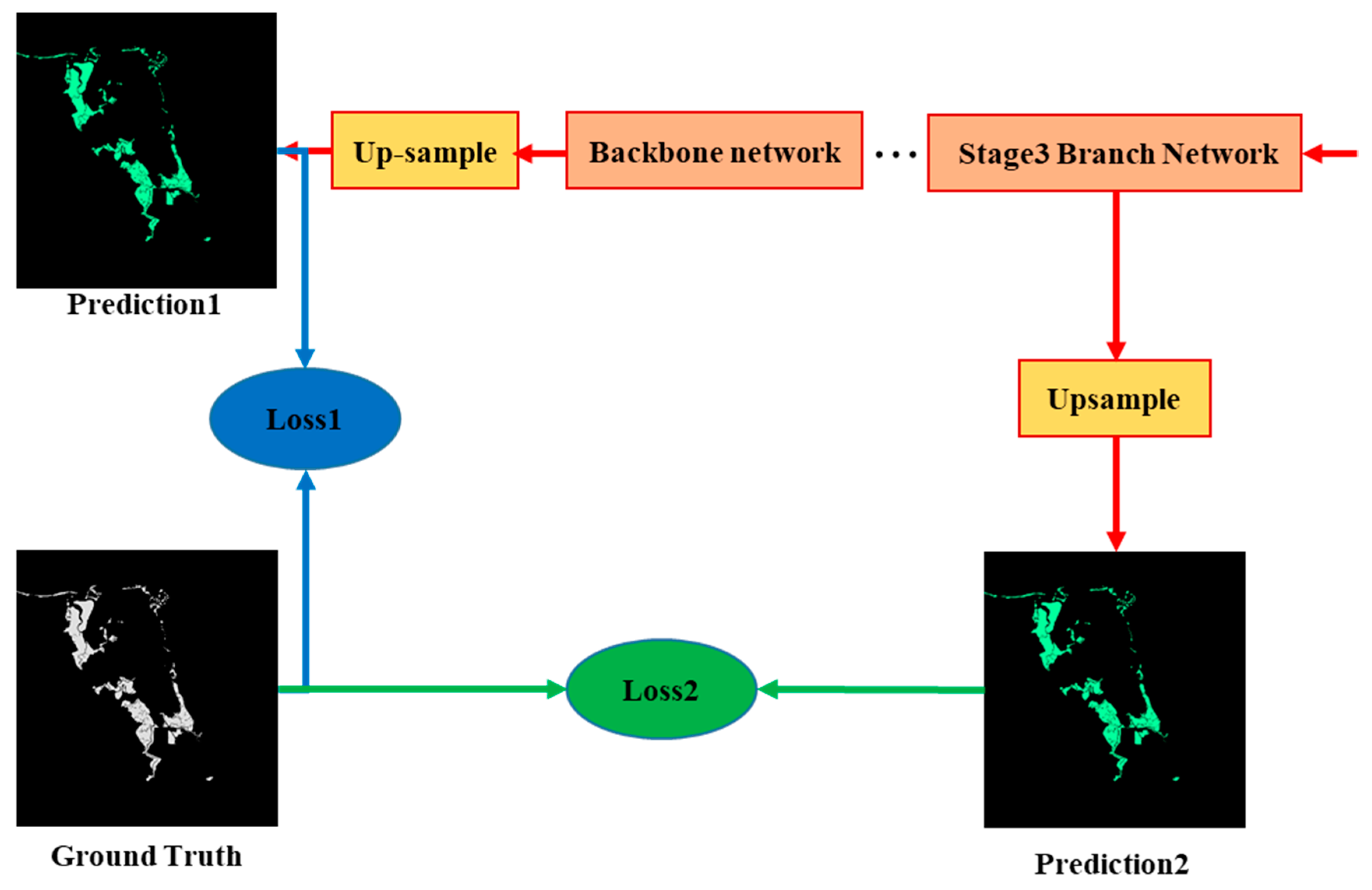 Remotesensing 13 01292 g007