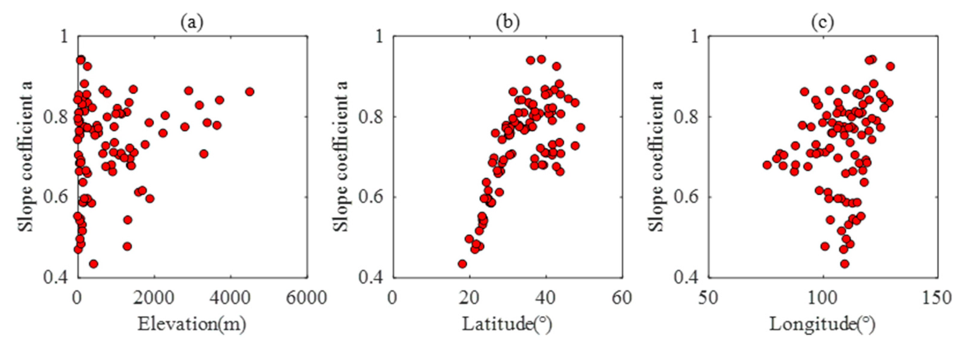 Remotesensing 13 01296 g003 Remotesensing 13 01296 g003