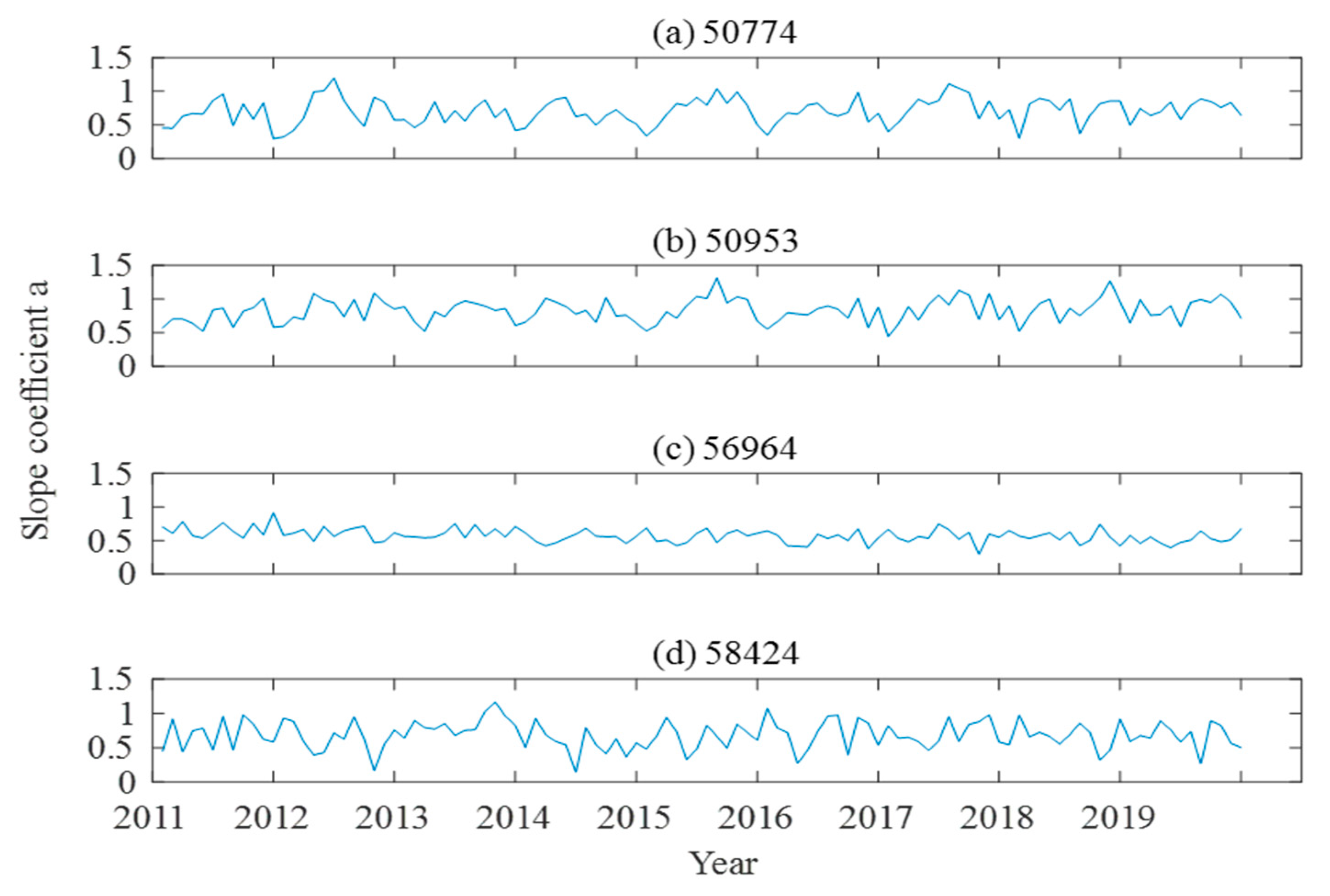Remotesensing 13 01296 g004 Remotesensing 13 01296 g004