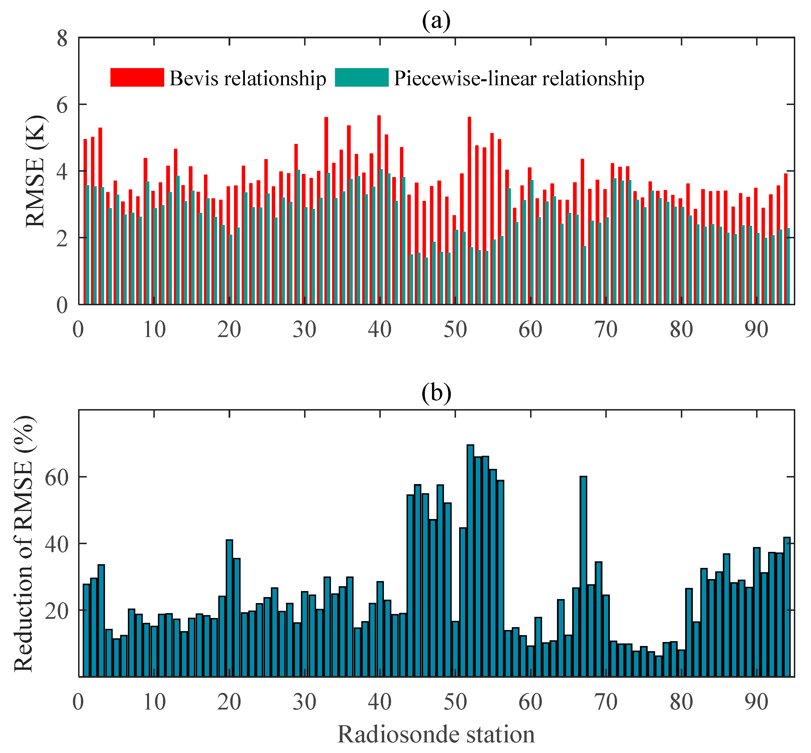 Remotesensing 13 01296 g005 Remotesensing 13 01296 g005