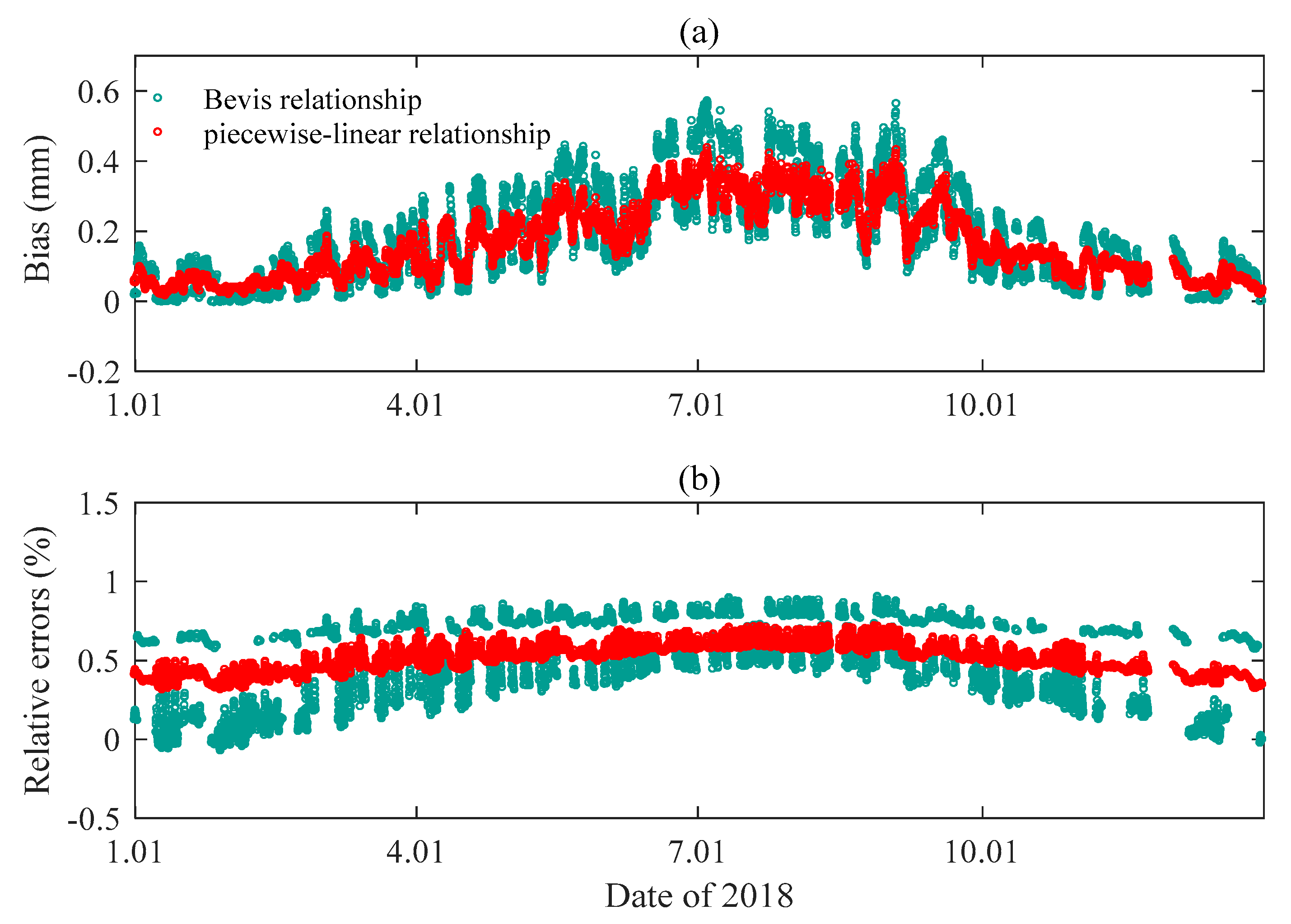 Remotesensing 13 01296 g007 Remotesensing 13 01296 g007