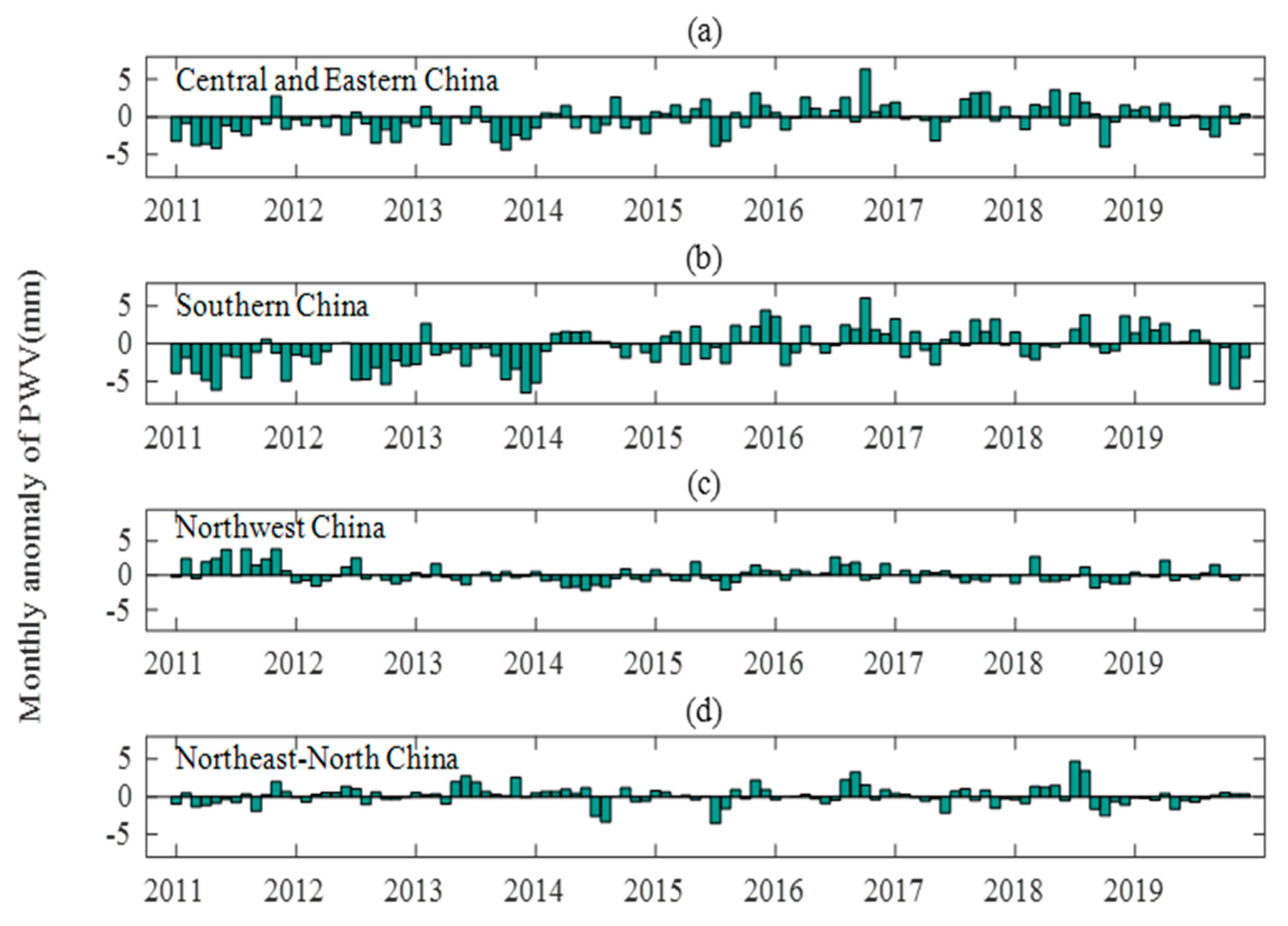 Remotesensing 13 01296 g013 Remotesensing 13 01296 g013