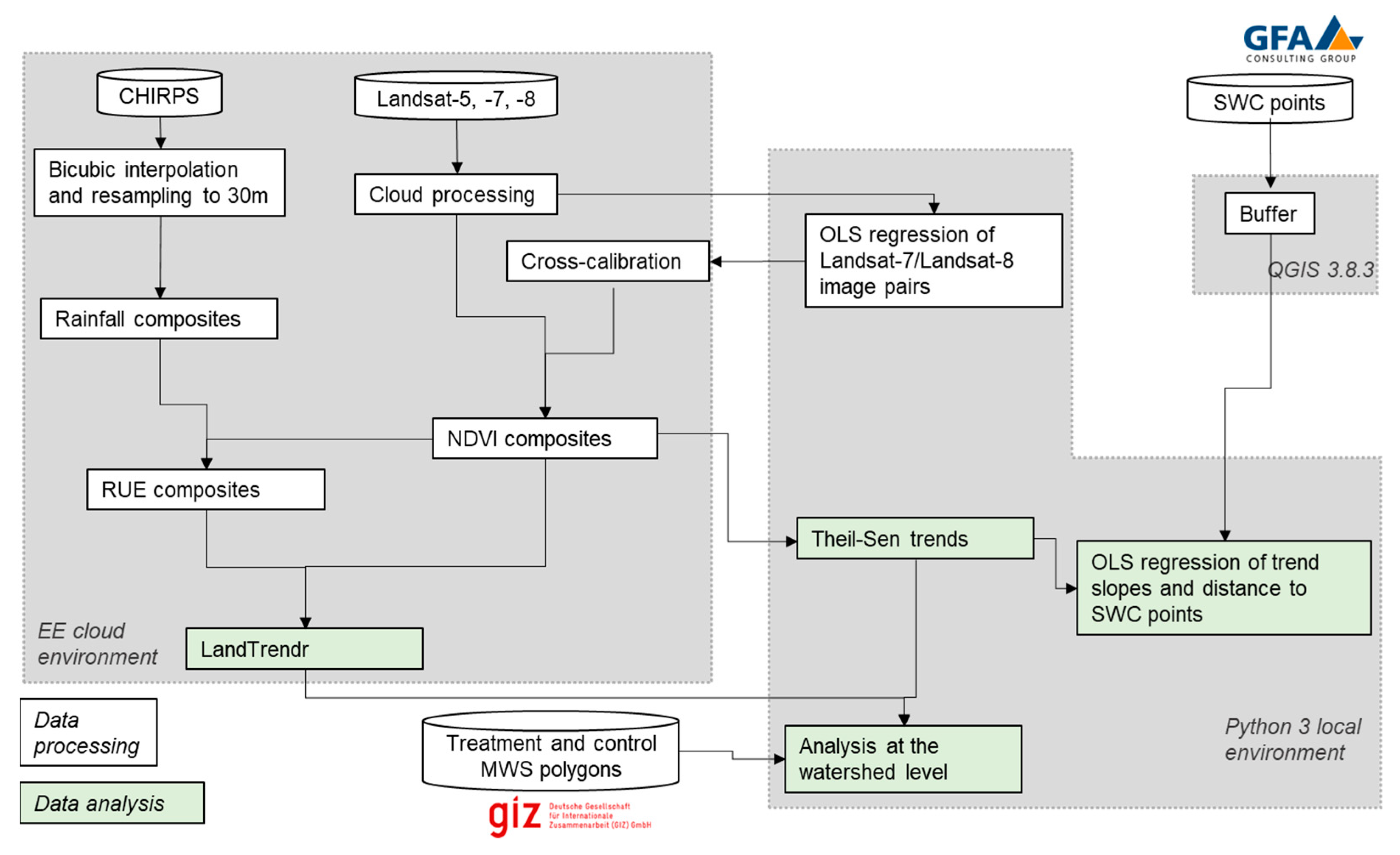 Remotesensing 13 01297 g002 Remotesensing 13 01297 g002