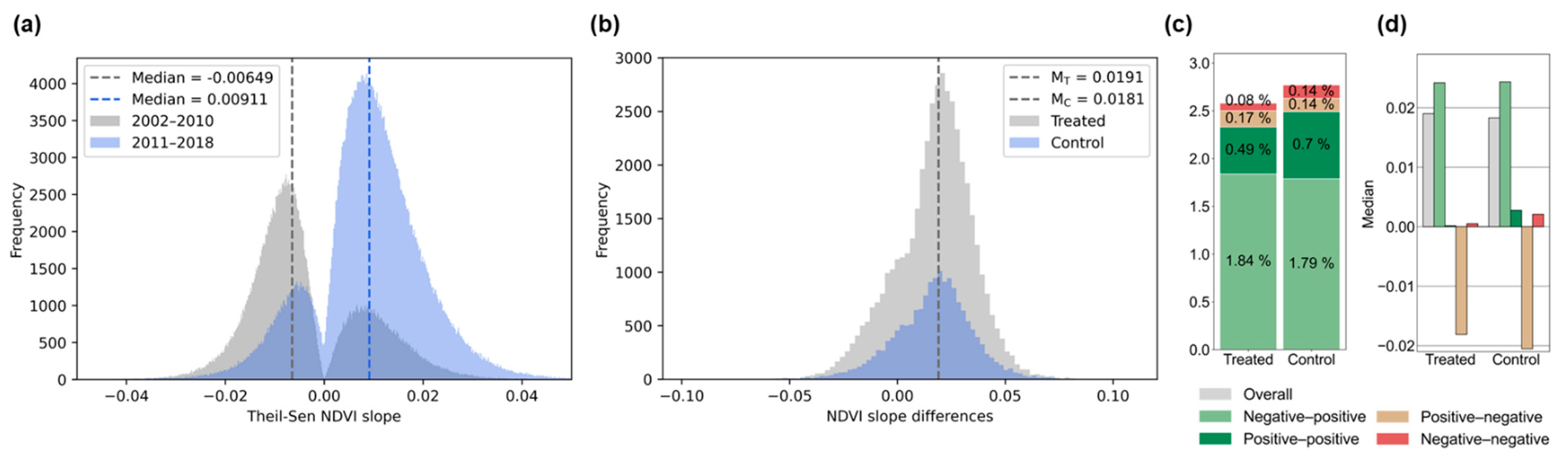 Remotesensing 13 01297 g004 Remotesensing 13 01297 g004