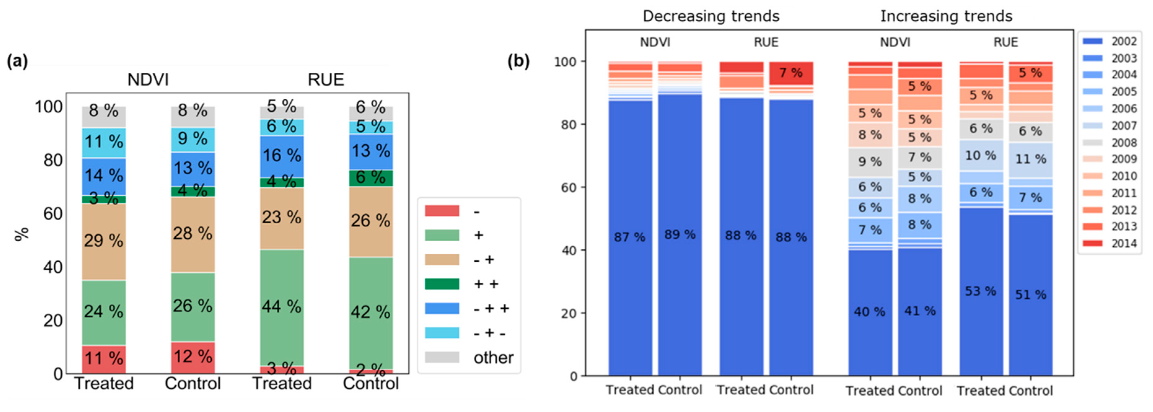 Remotesensing 13 01297 g005 Remotesensing 13 01297 g005