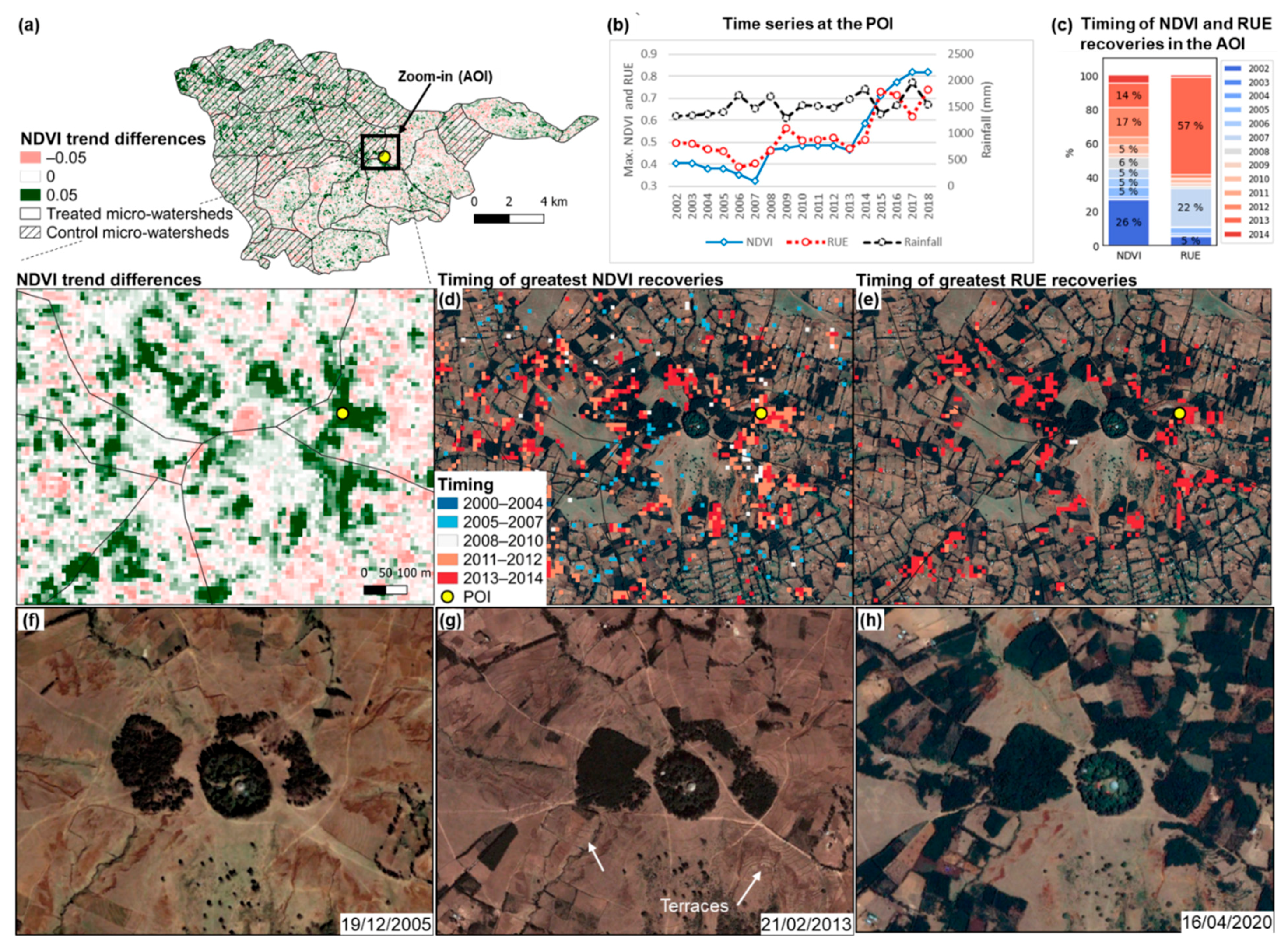 Remotesensing 13 01297 g006 Remotesensing 13 01297 g006