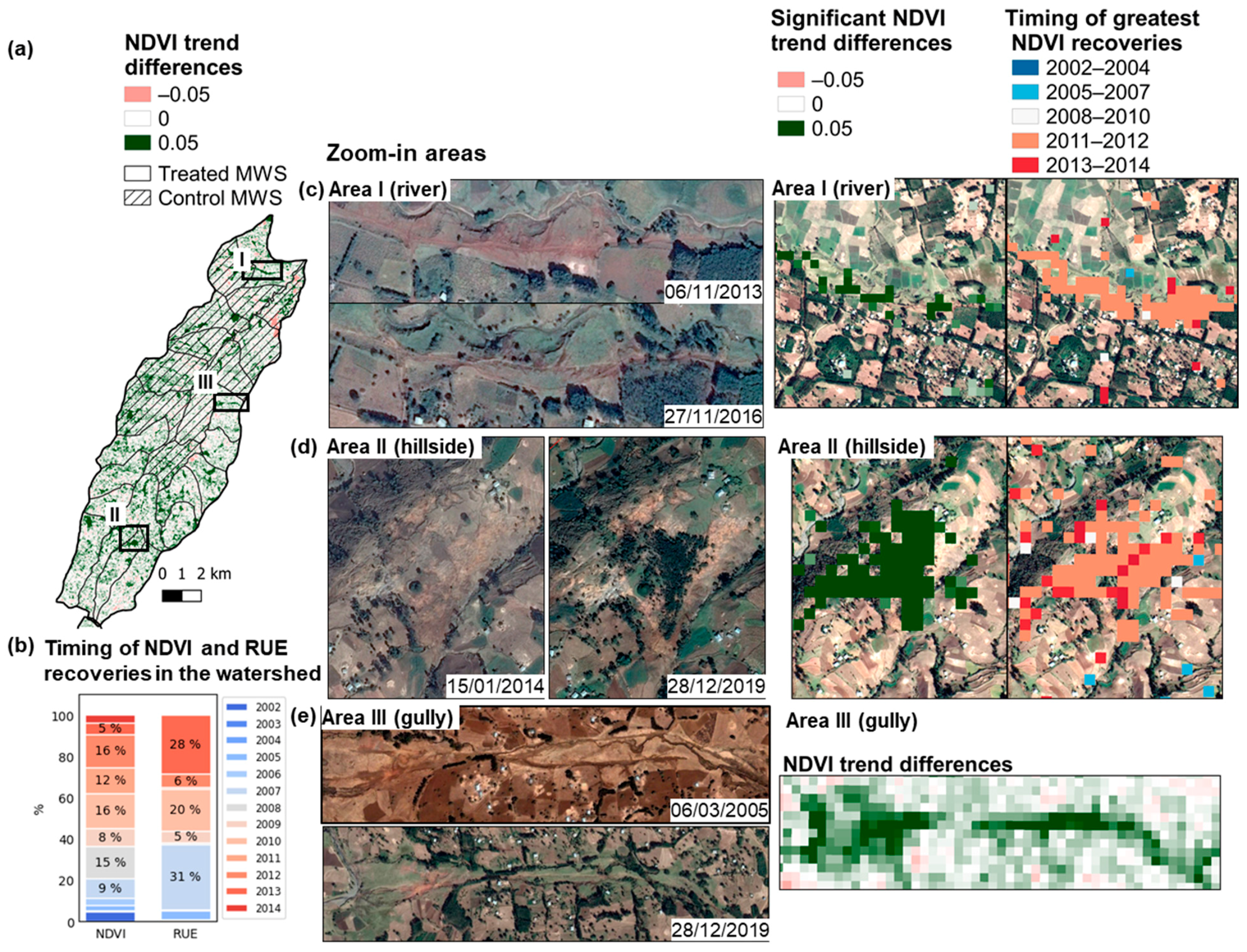 Remotesensing 13 01297 g007 Remotesensing 13 01297 g007