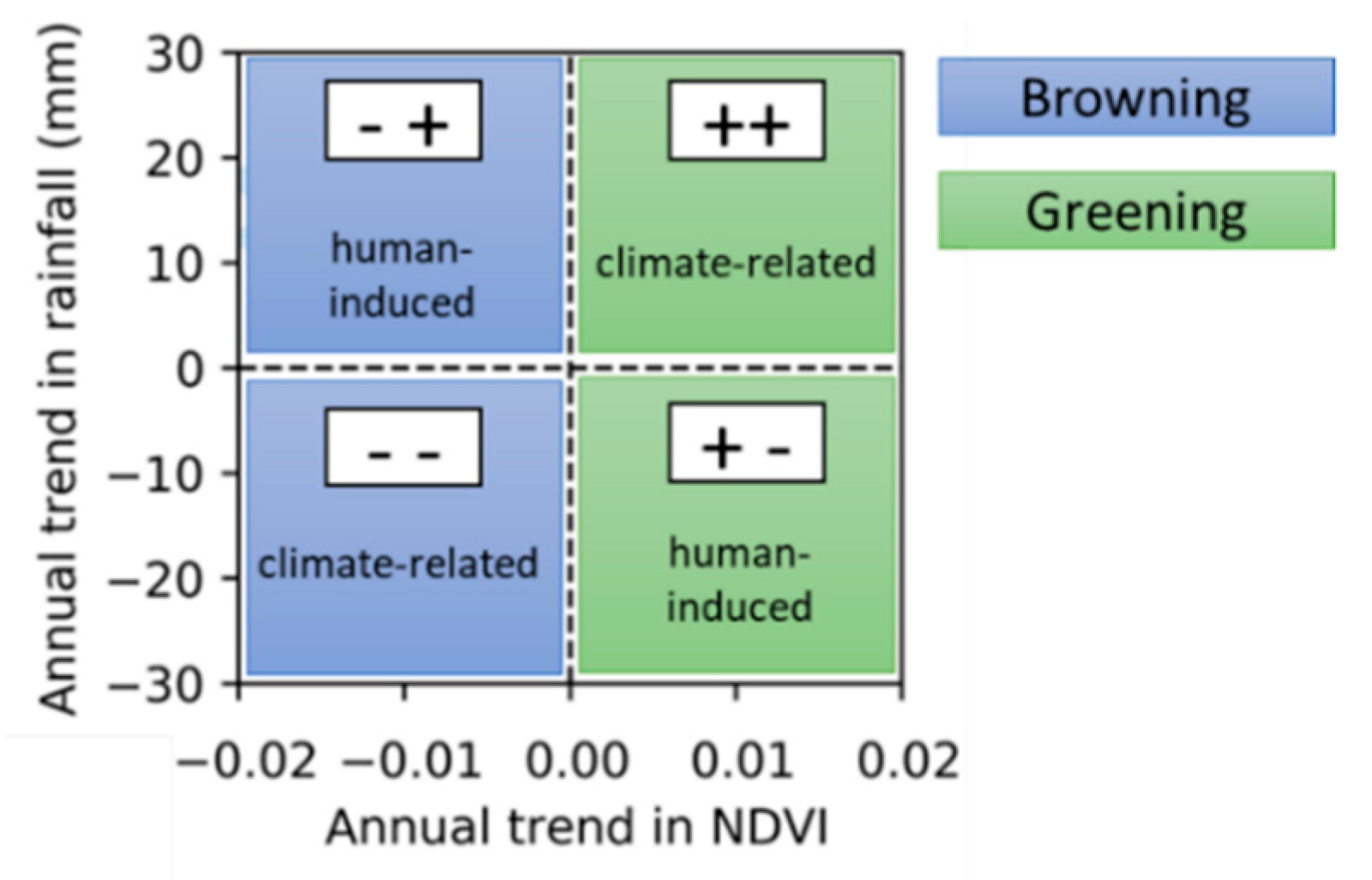 Remotesensing 13 01297 g0a3 Remotesensing 13 01297 g0a3