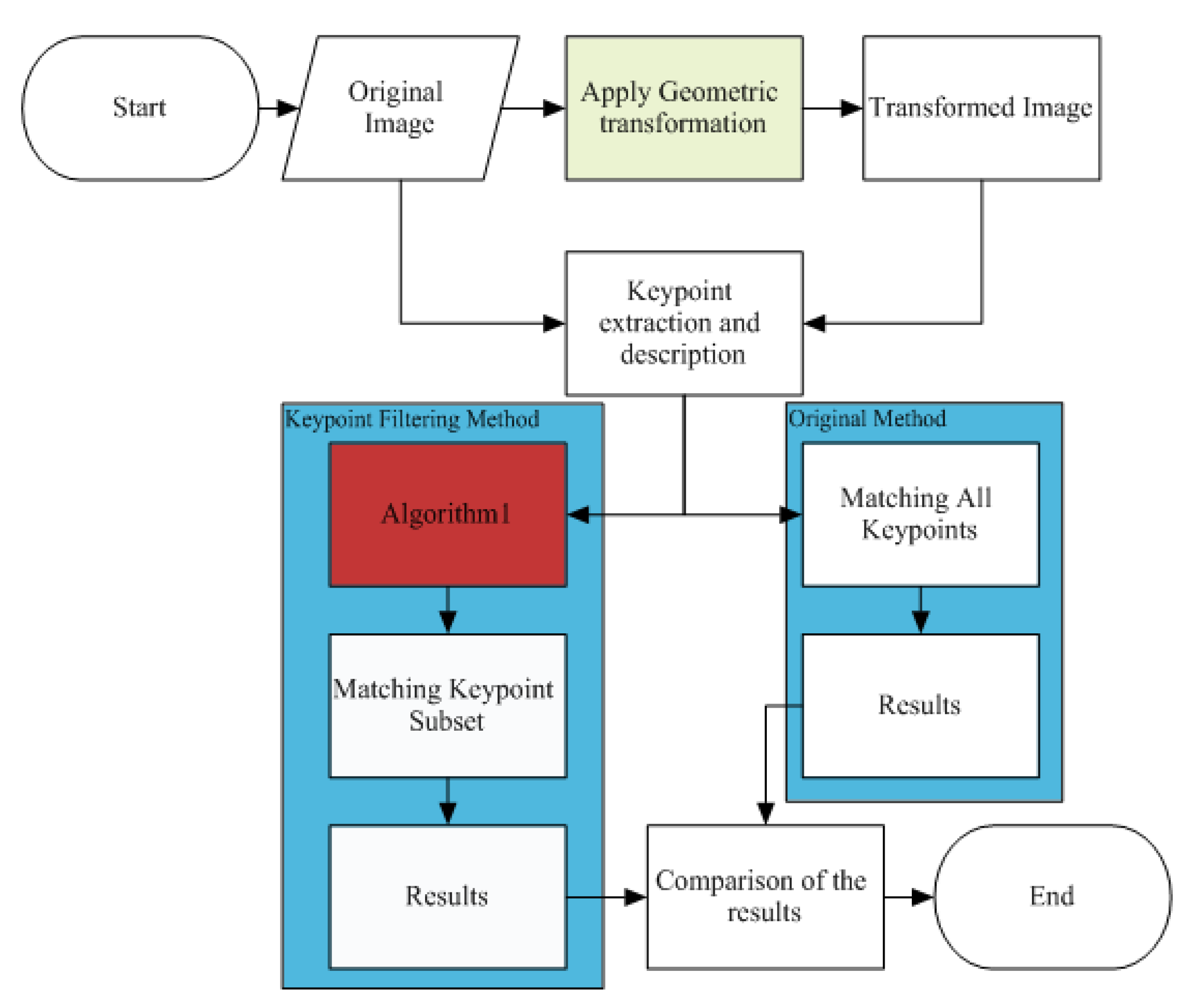 Remotesensing 13 01302 g001