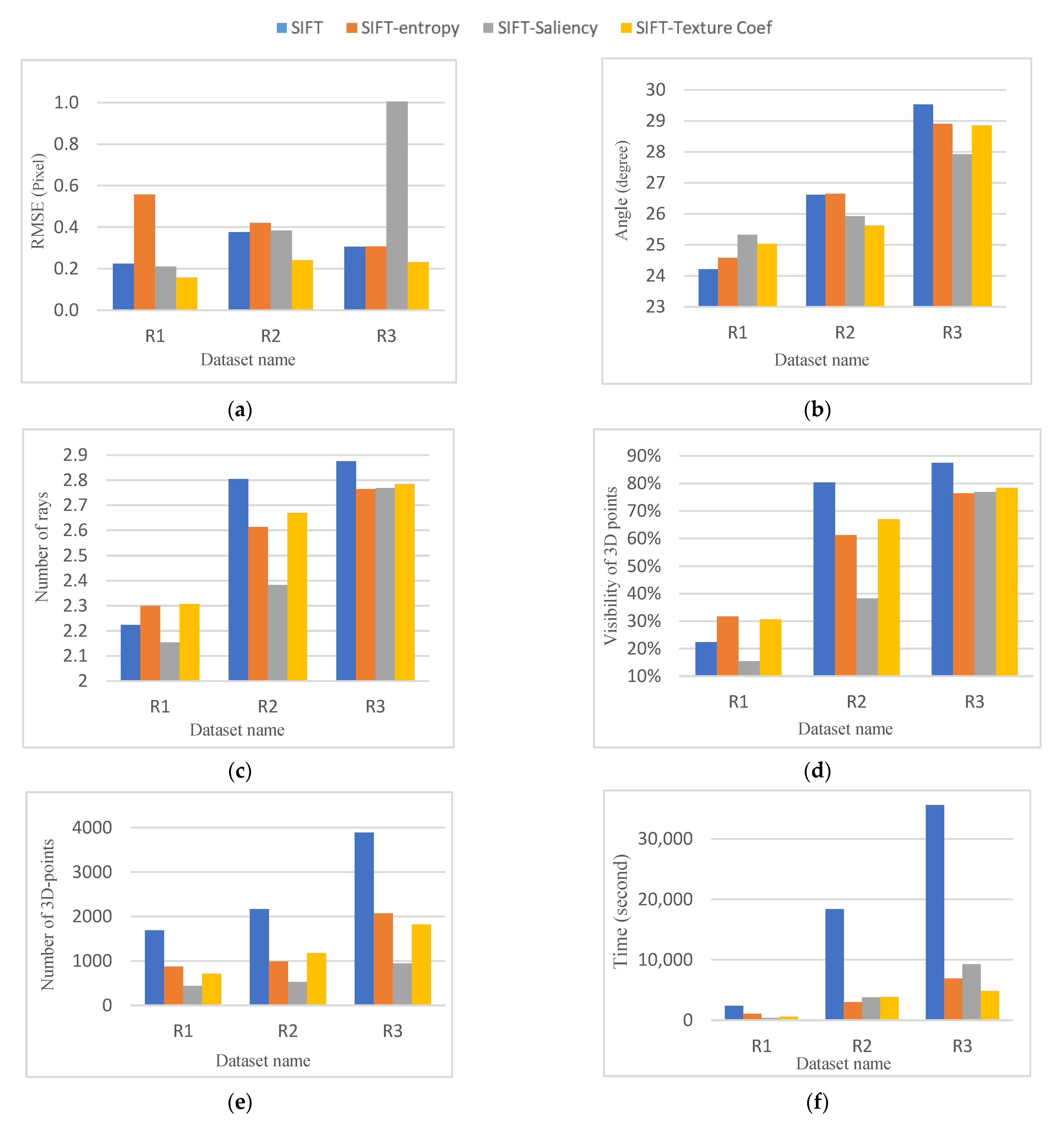 Remotesensing 13 01302 g011