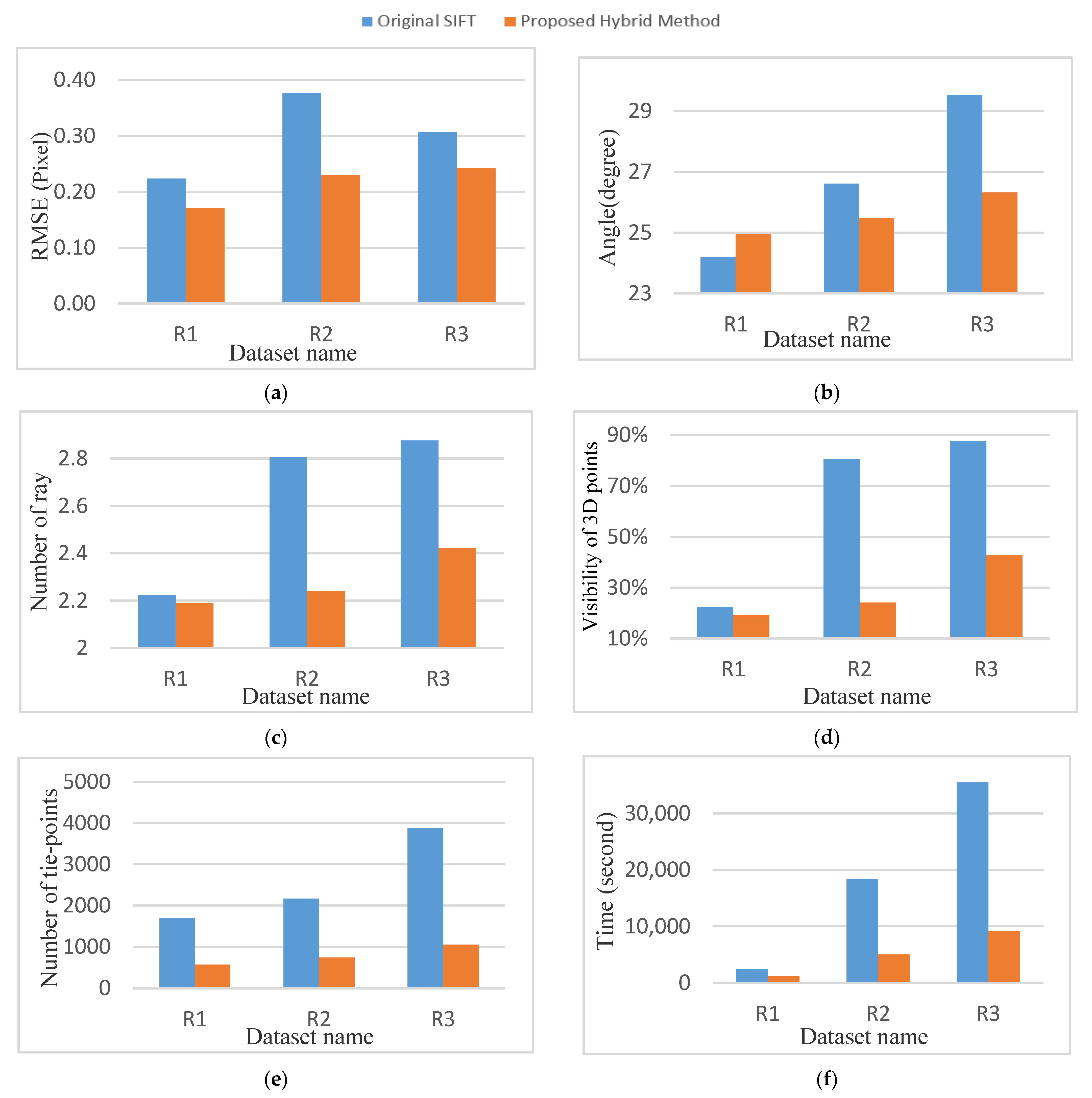 Remotesensing 13 01302 g012