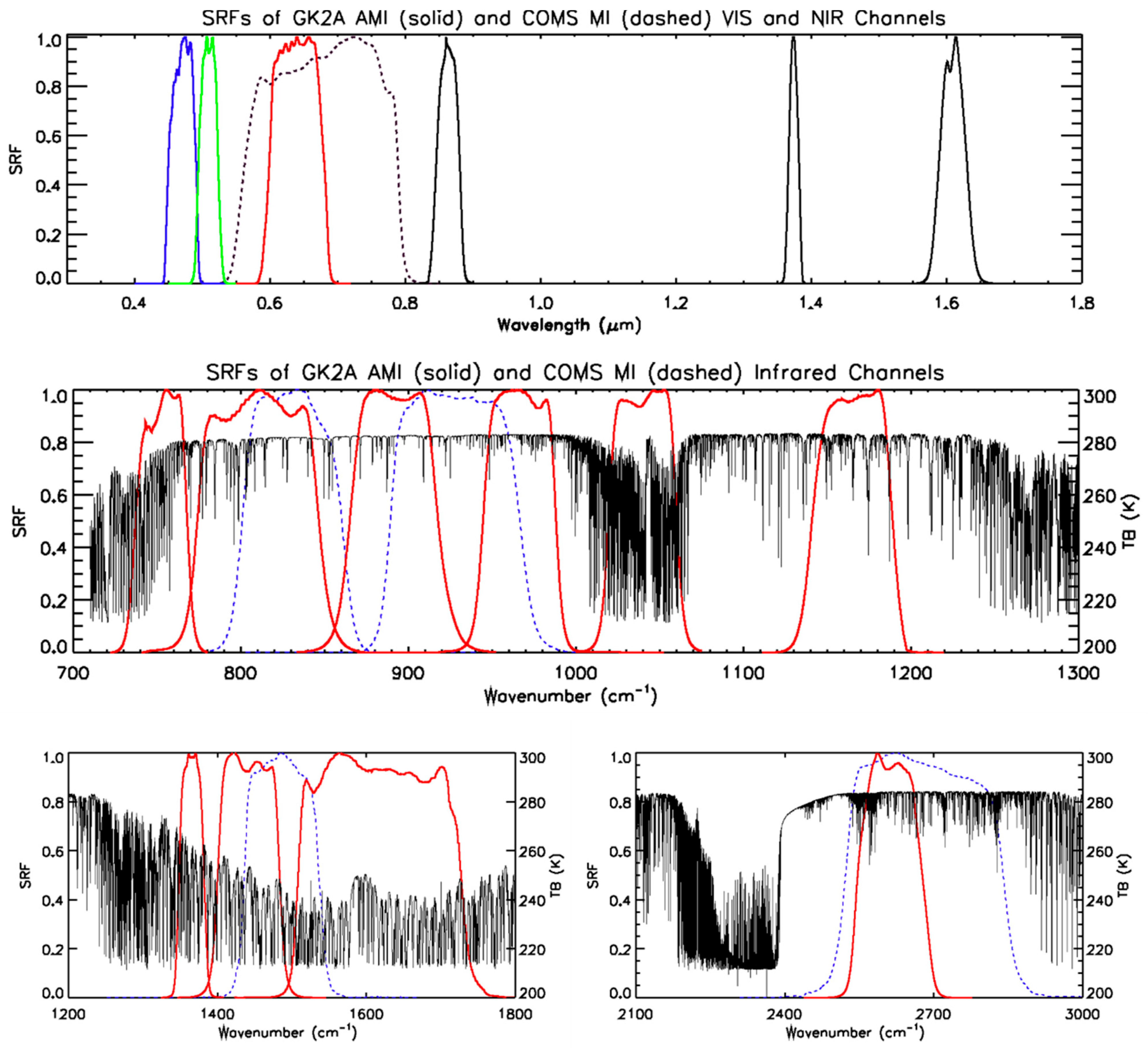 Remotesensing 13 01303 g002