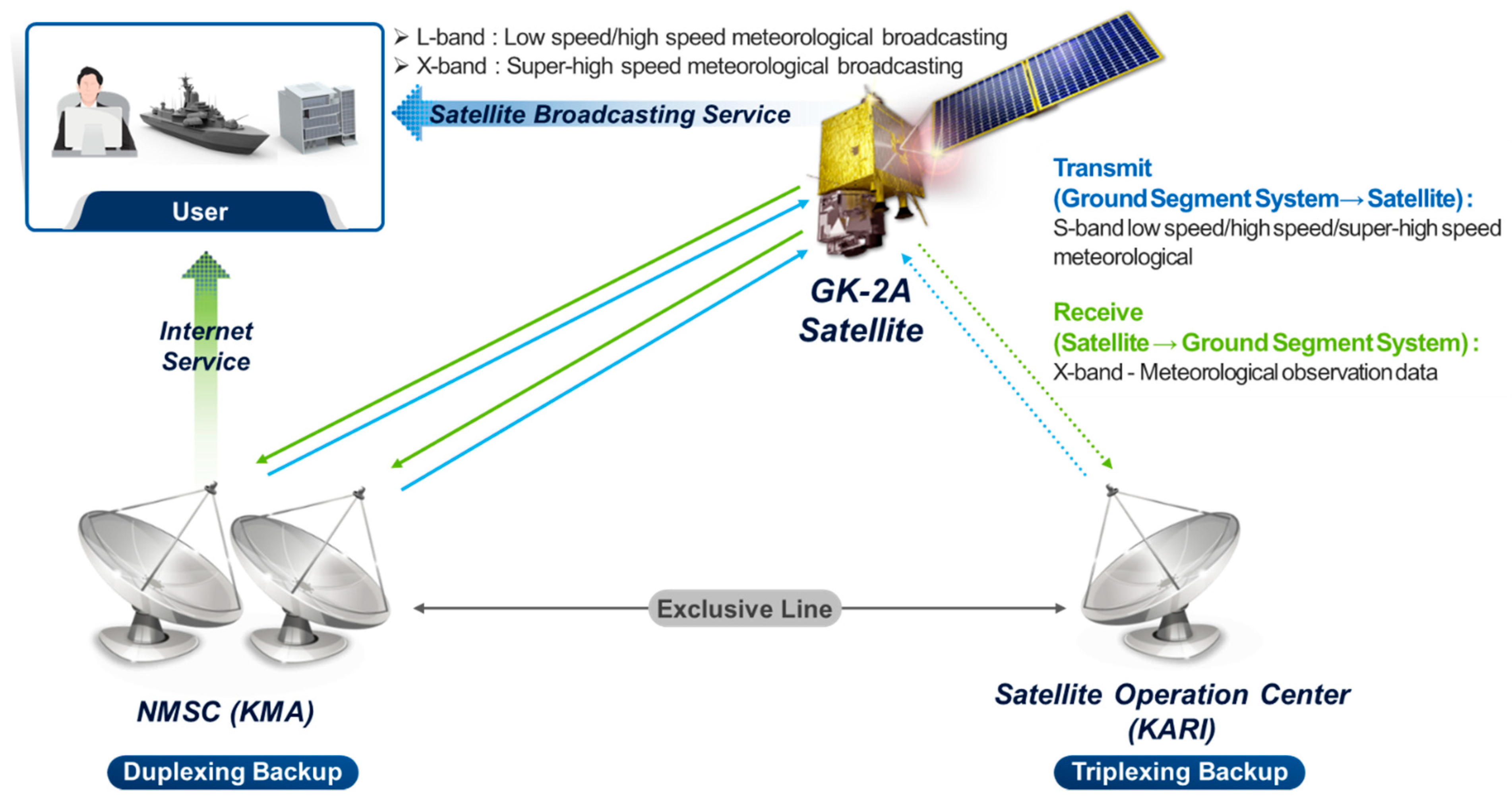 Remotesensing 13 01303 g005