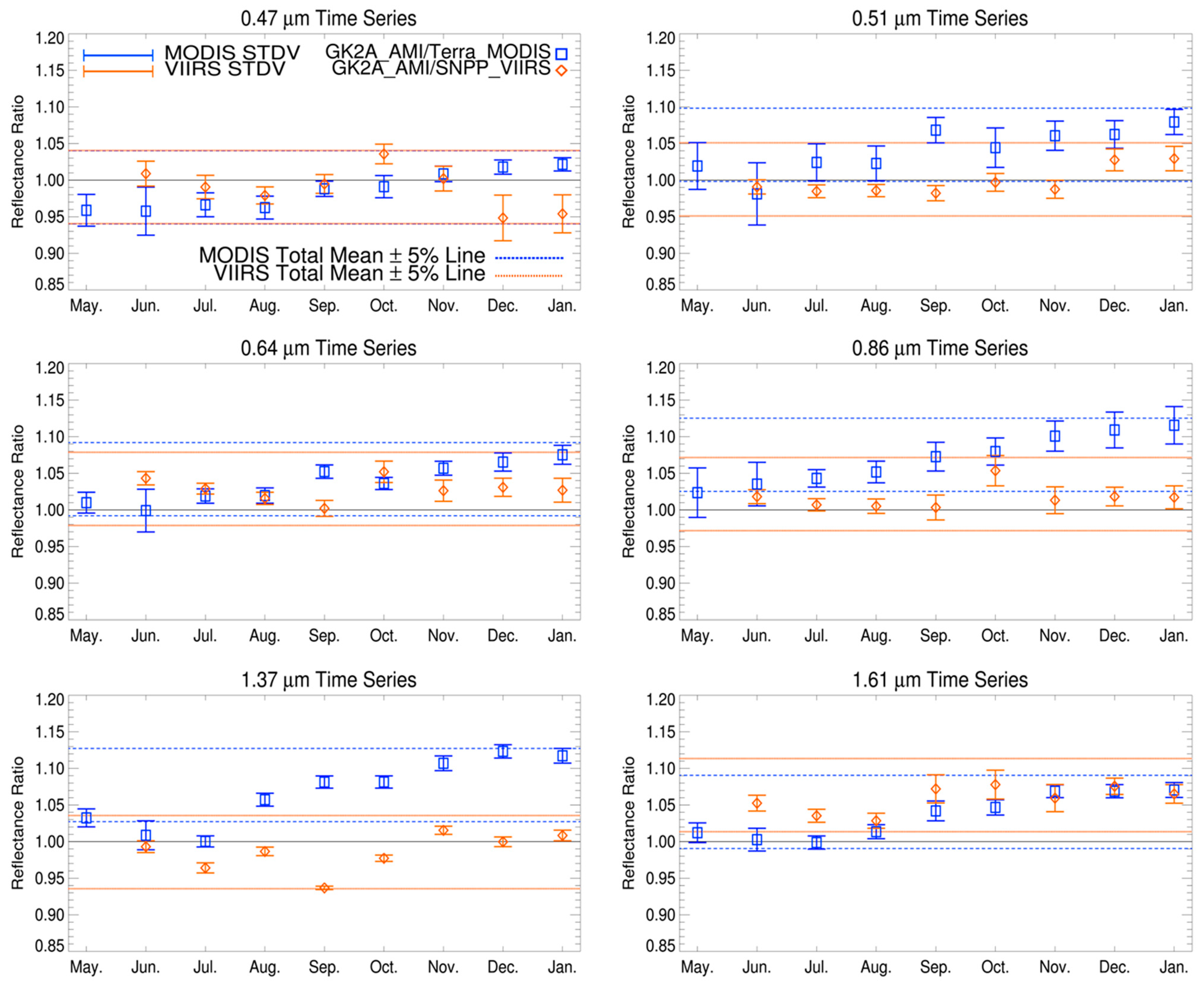 Remotesensing 13 01303 g006