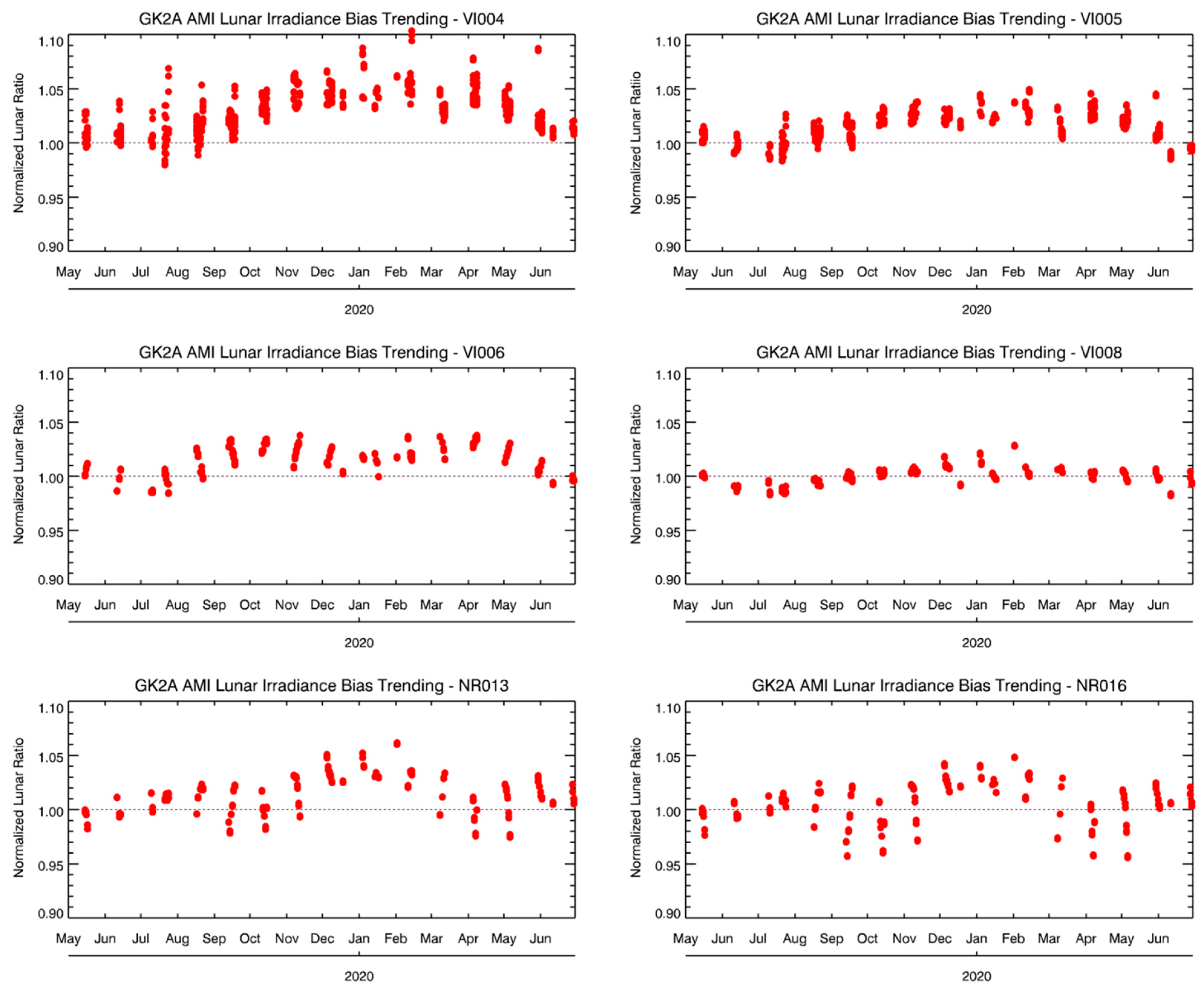 Remotesensing 13 01303 g008