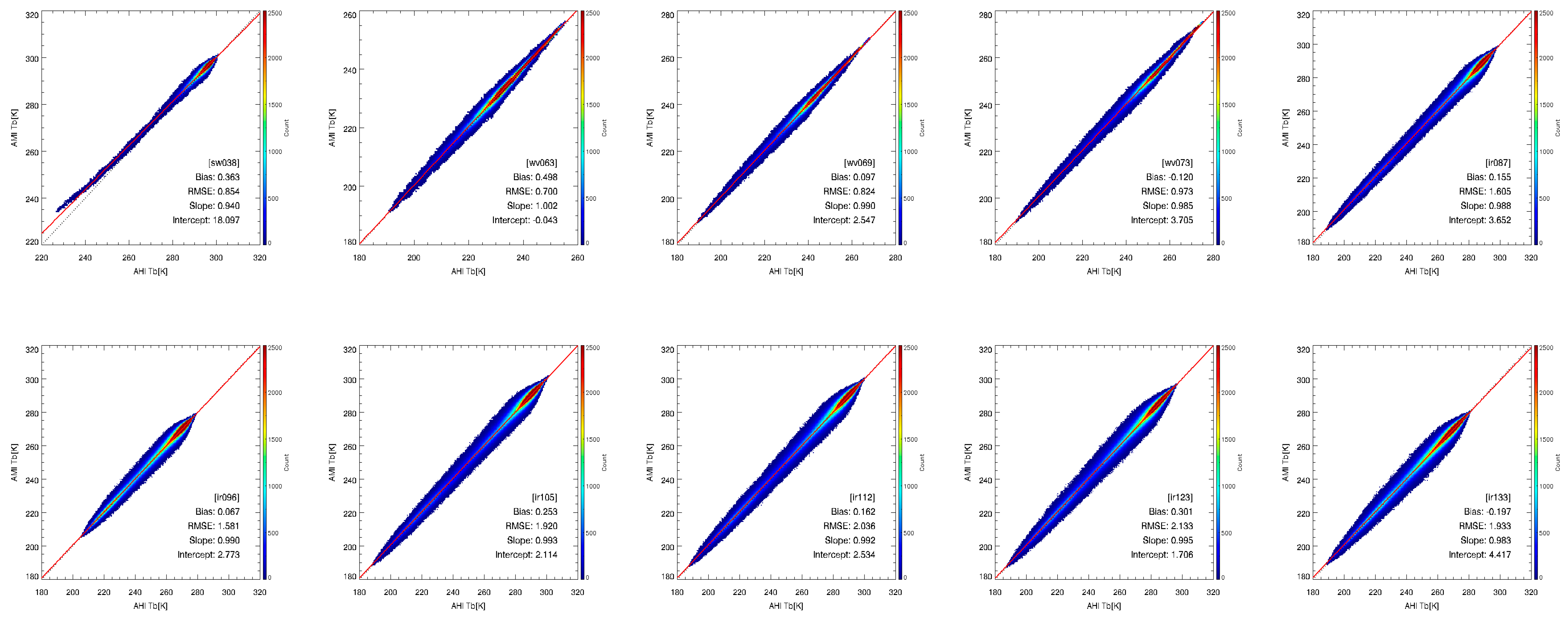 Remotesensing 13 01303 g012
