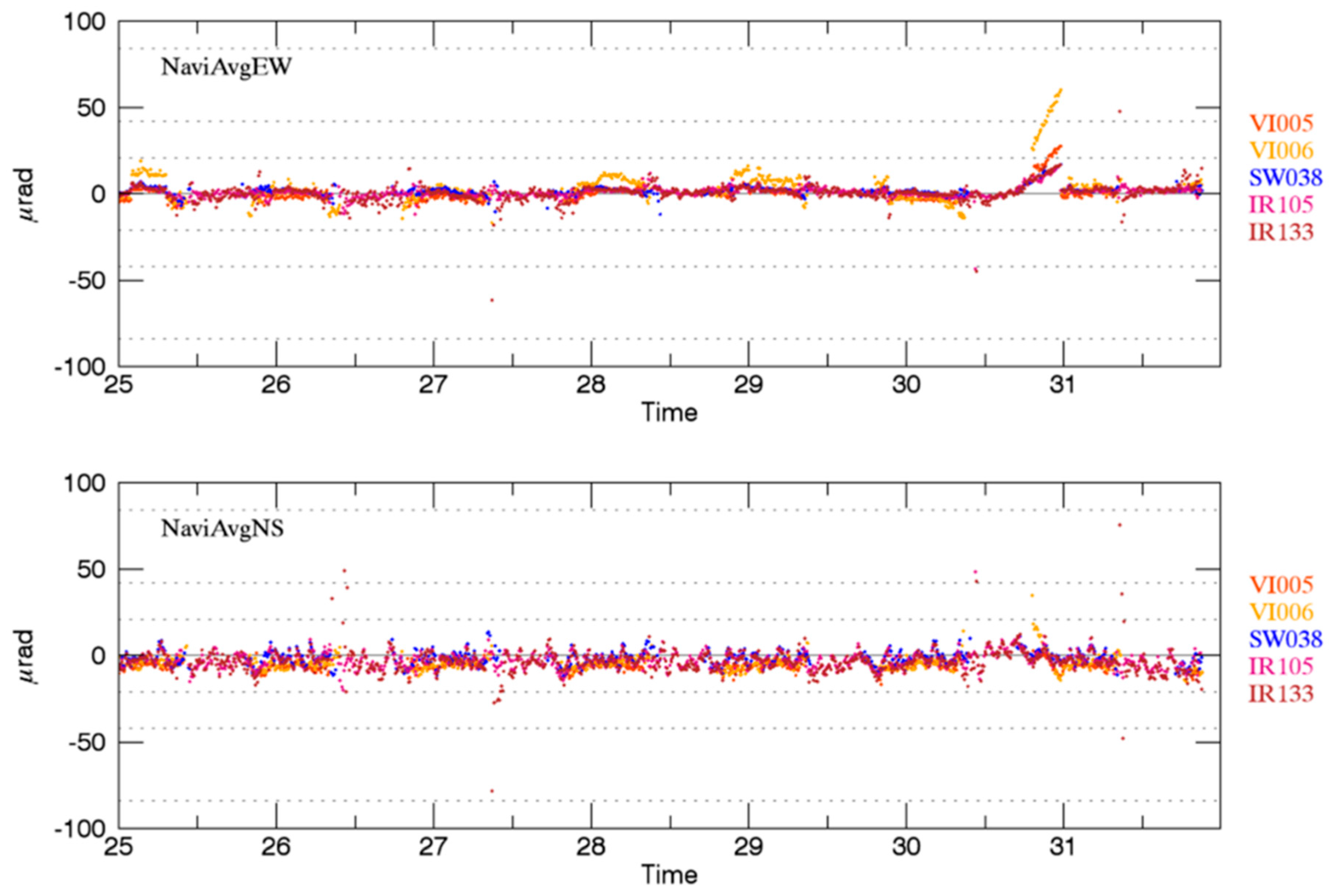 Remotesensing 13 01303 g015