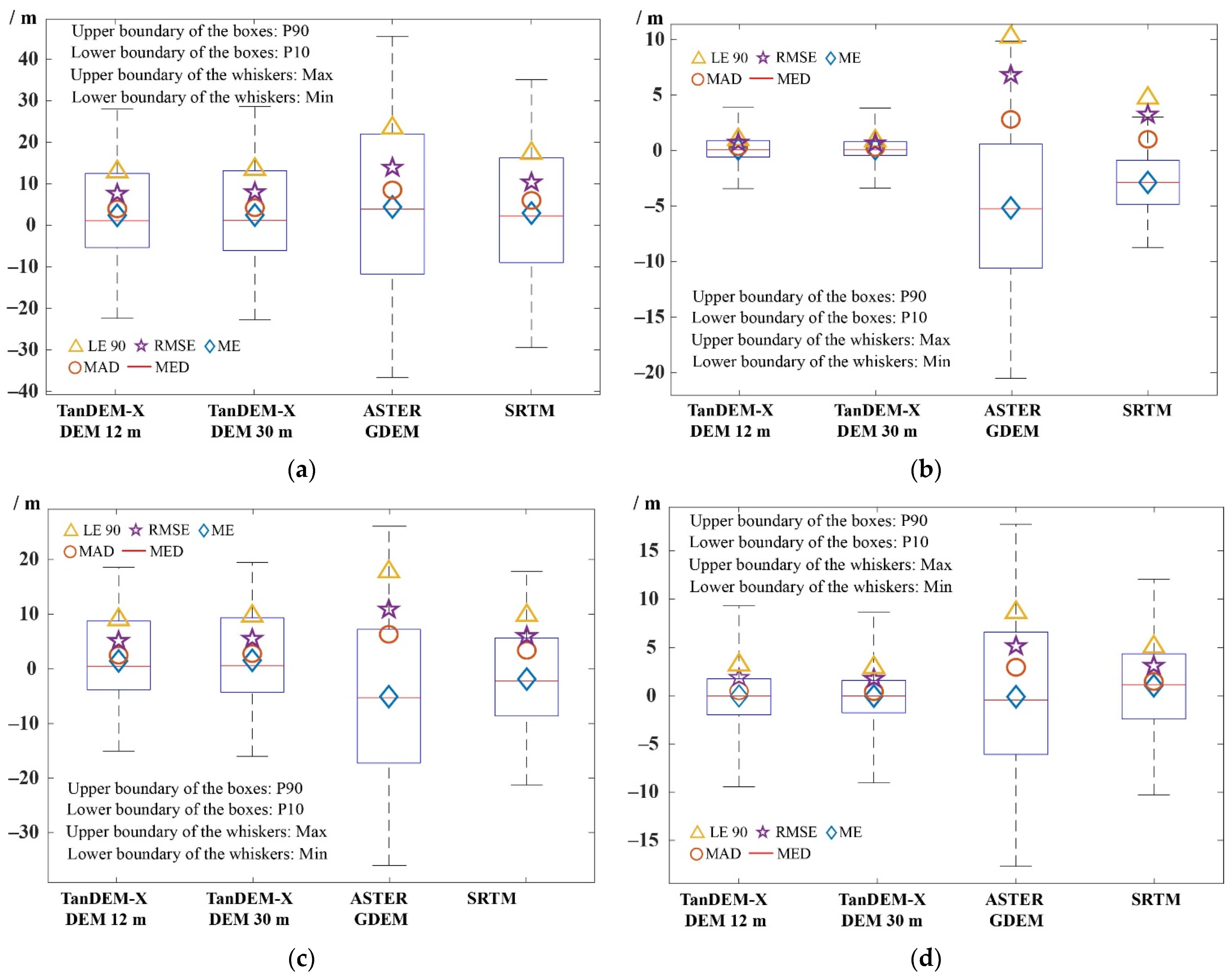 Remotesensing 13 01304 g005