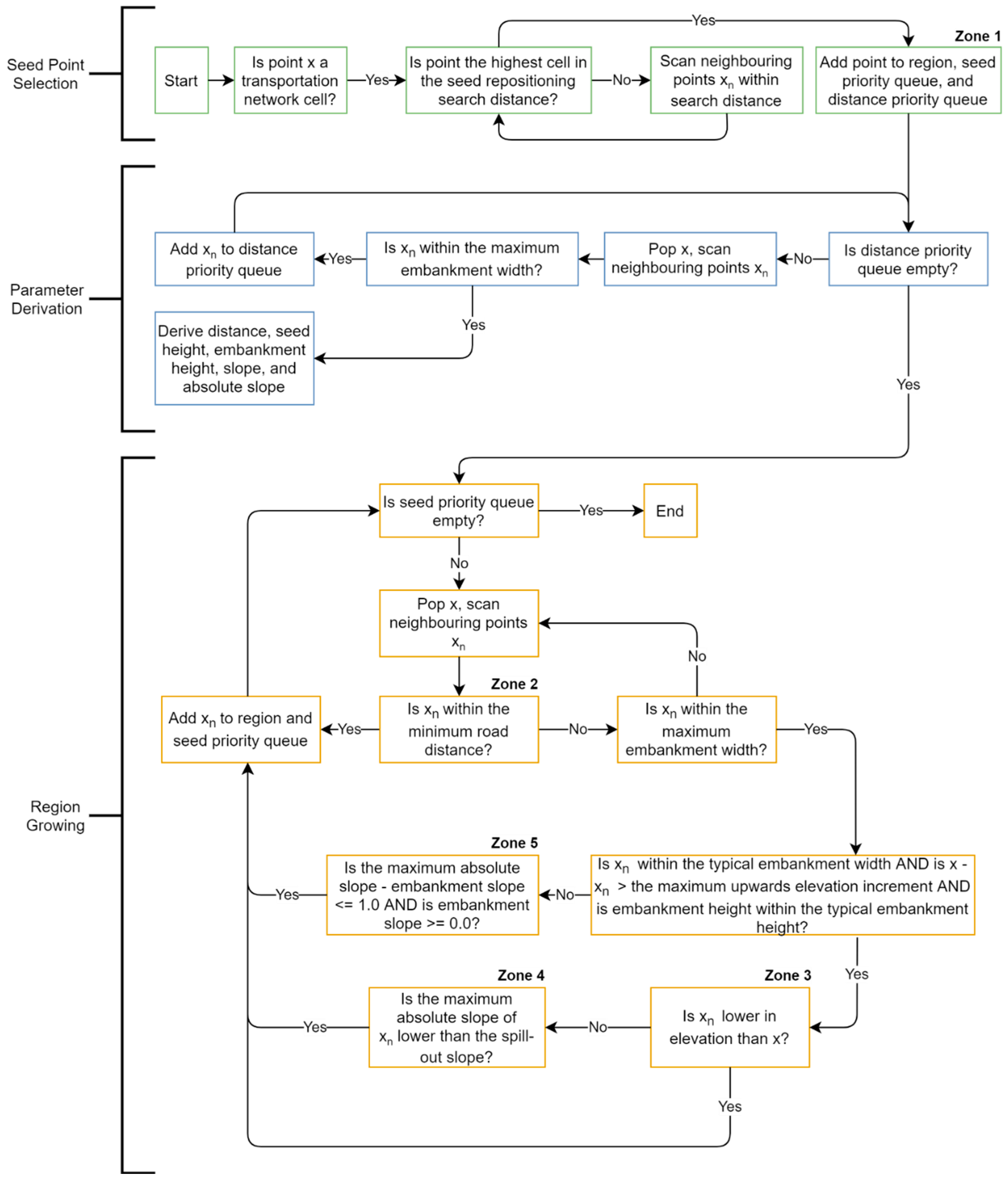 Remotesensing 13 01308 g002 Remotesensing 13 01308 g002