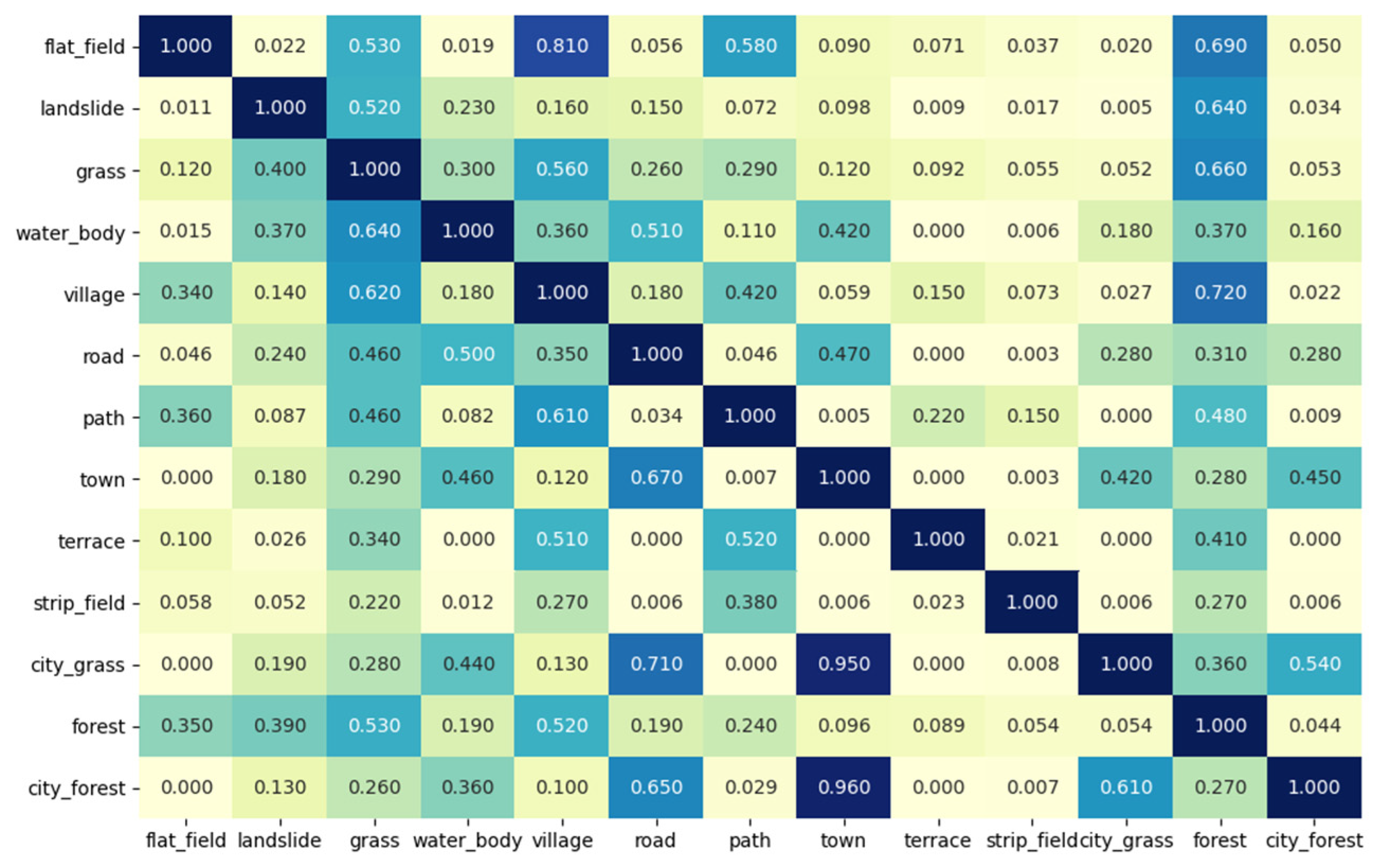 Remotesensing 13 01312 g008