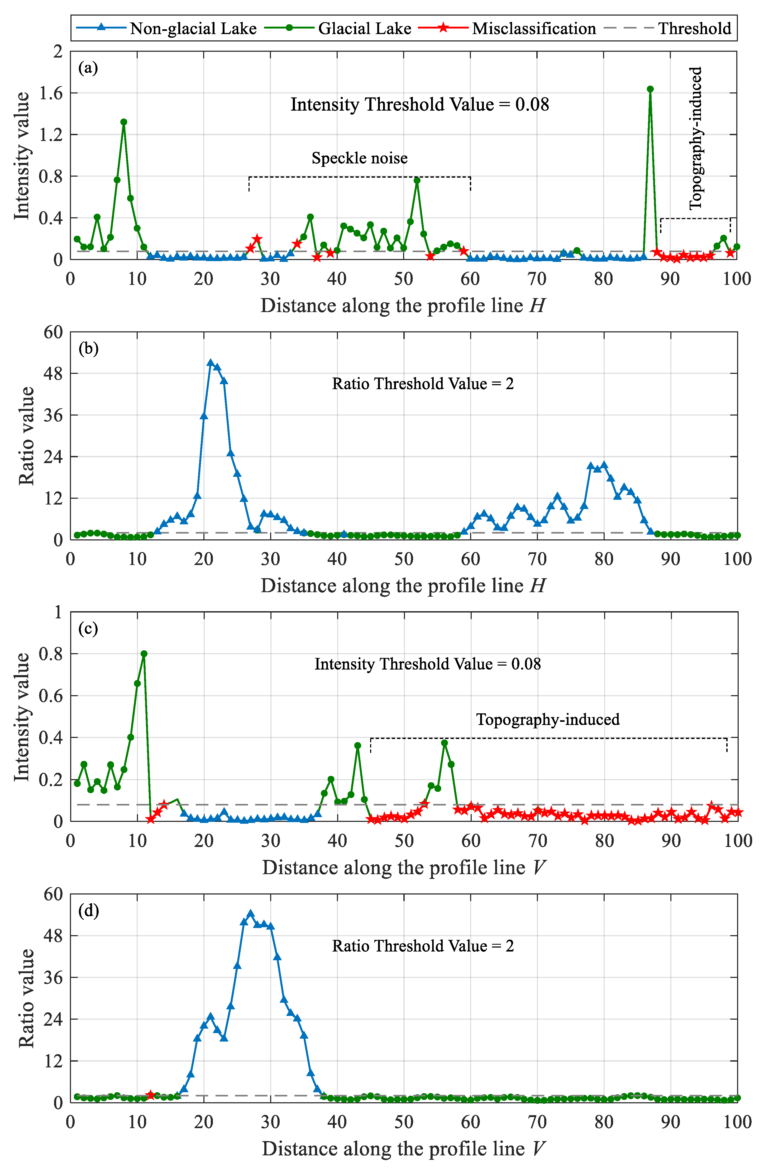 Remotesensing 13 01313 g004 Remotesensing 13 01313 g004