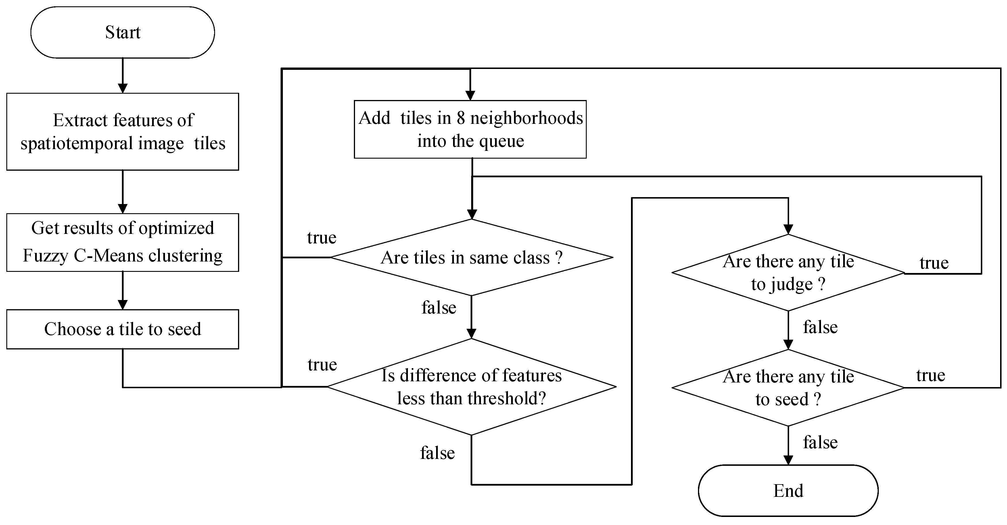 Remotesensing 13 01314 g007 Remotesensing 13 01314 g007