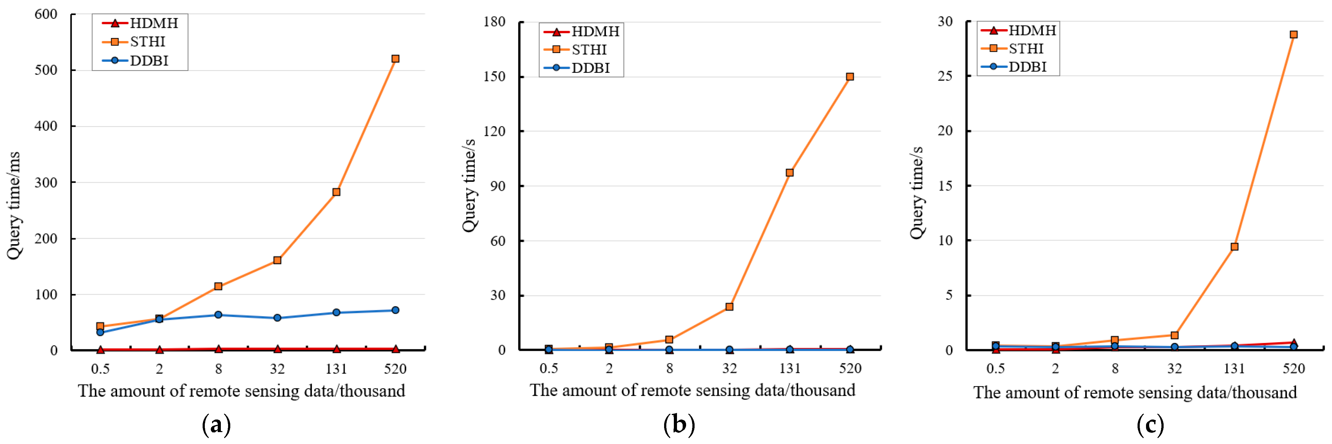 Remotesensing 13 01314 g015 Remotesensing 13 01314 g015