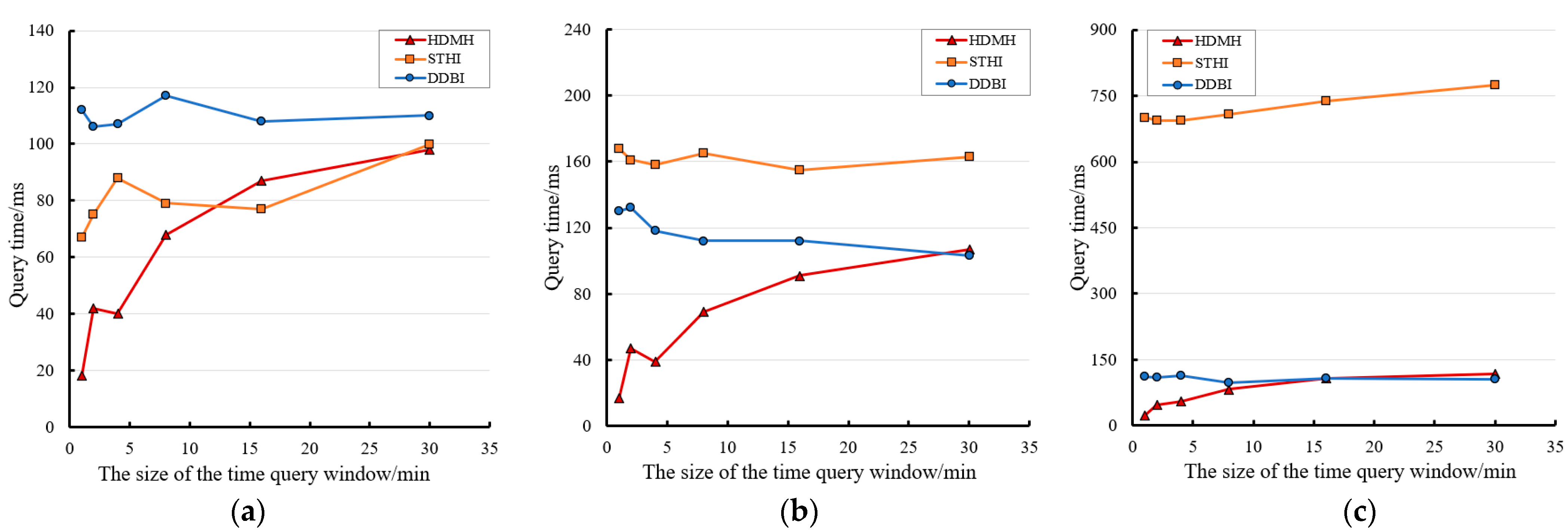 Remotesensing 13 01314 g016 Remotesensing 13 01314 g016
