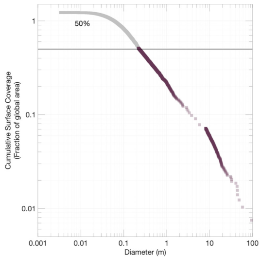 Remotesensing 13 01315 g013 Remotesensing 13 01315 g013