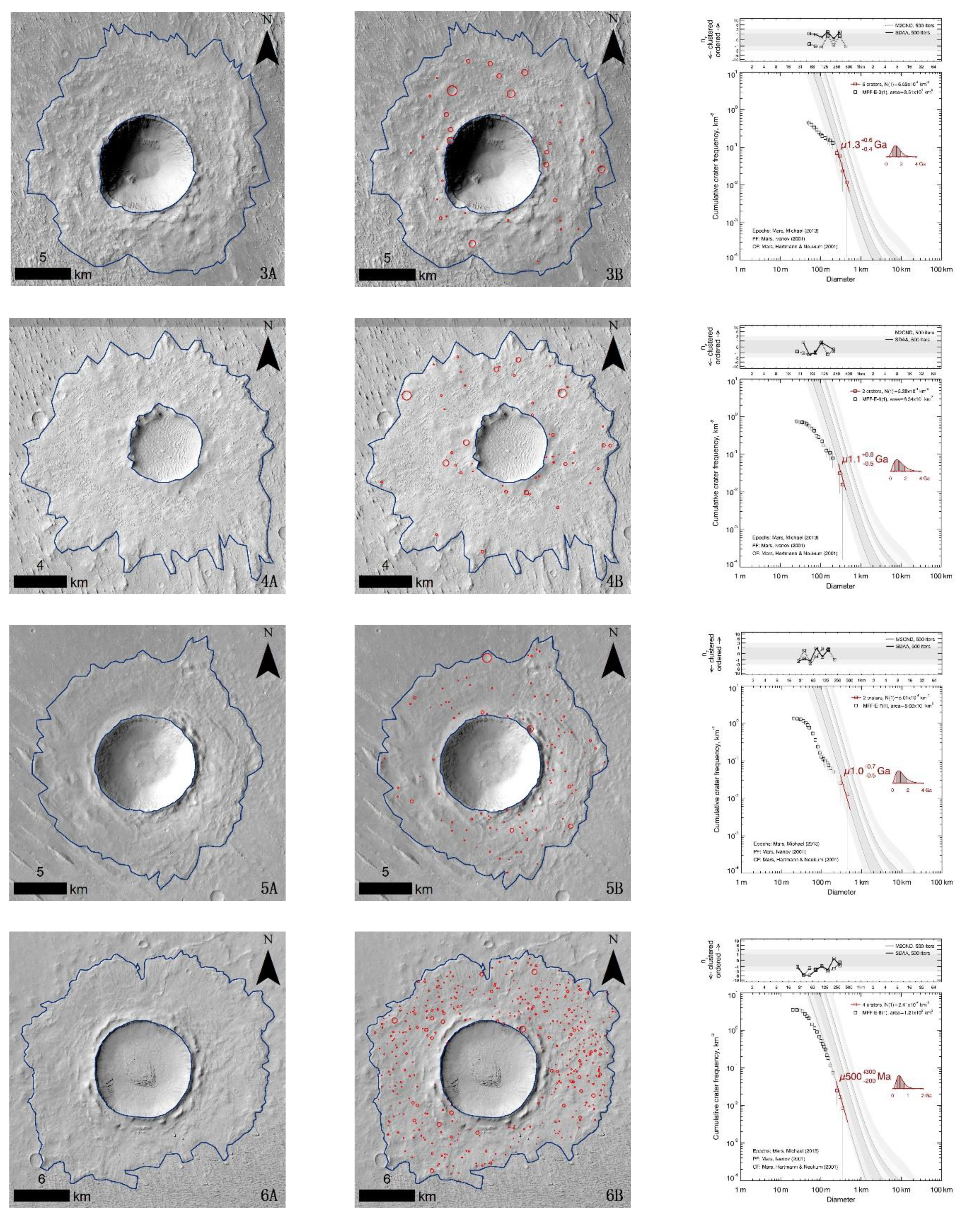 Remotesensing 13 01316 g006b Remotesensing 13 01316 g006b