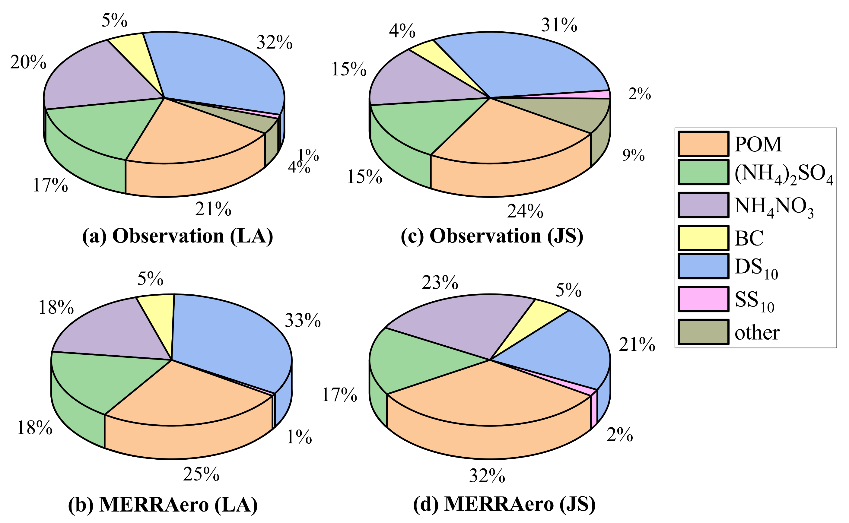 Remotesensing 13 01317 g009 Remotesensing 13 01317 g009