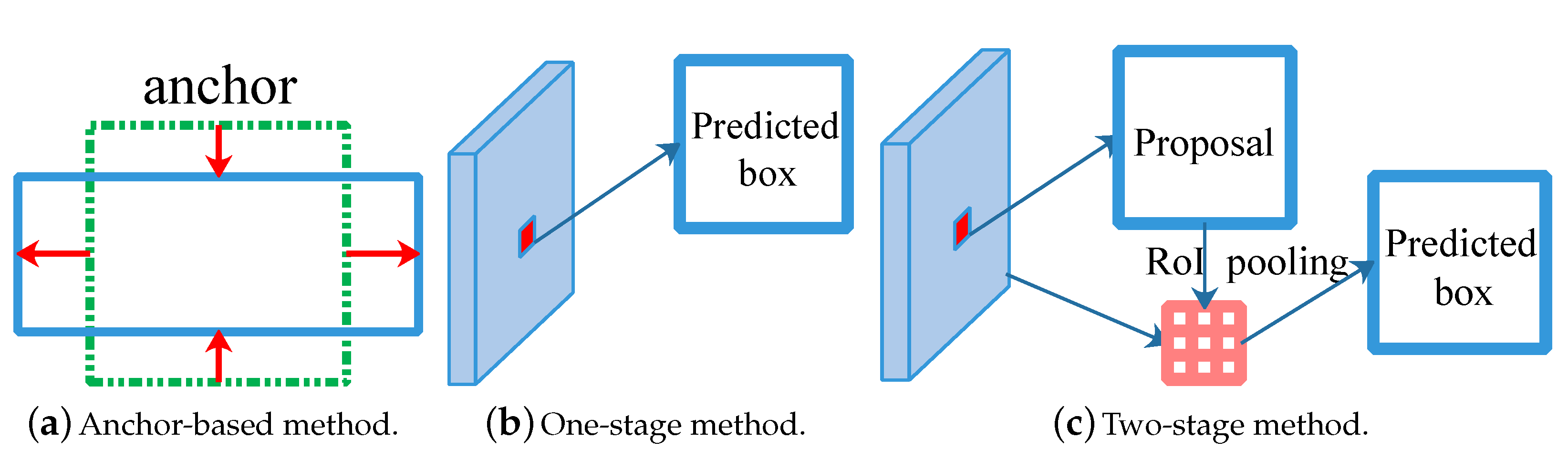 Remotesensing 13 01318 g003 Remotesensing 13 01318 g003