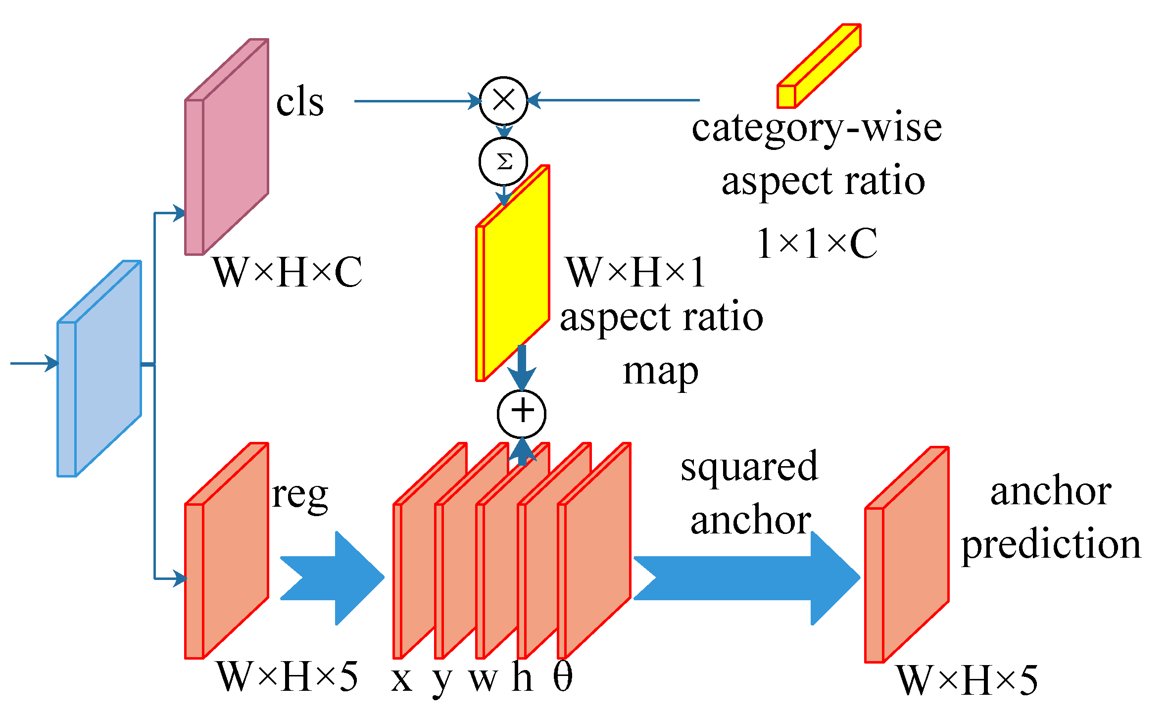Remotesensing 13 01318 g007 Remotesensing 13 01318 g007
