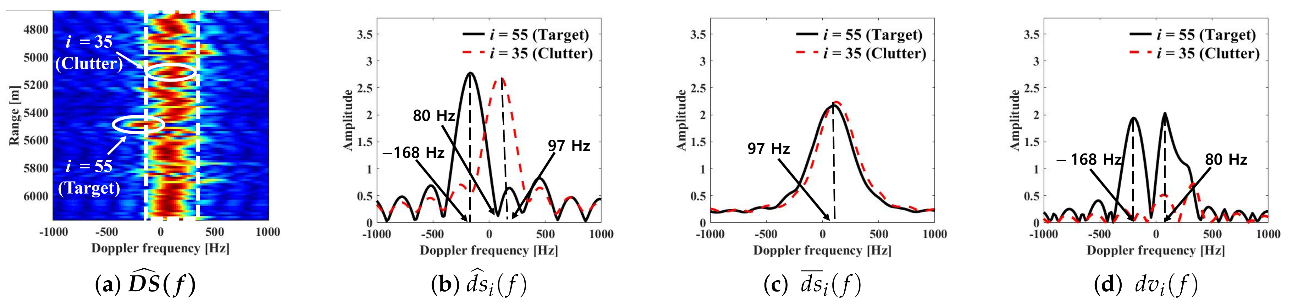 Remotesensing 13 01319 g002 Remotesensing 13 01319 g002