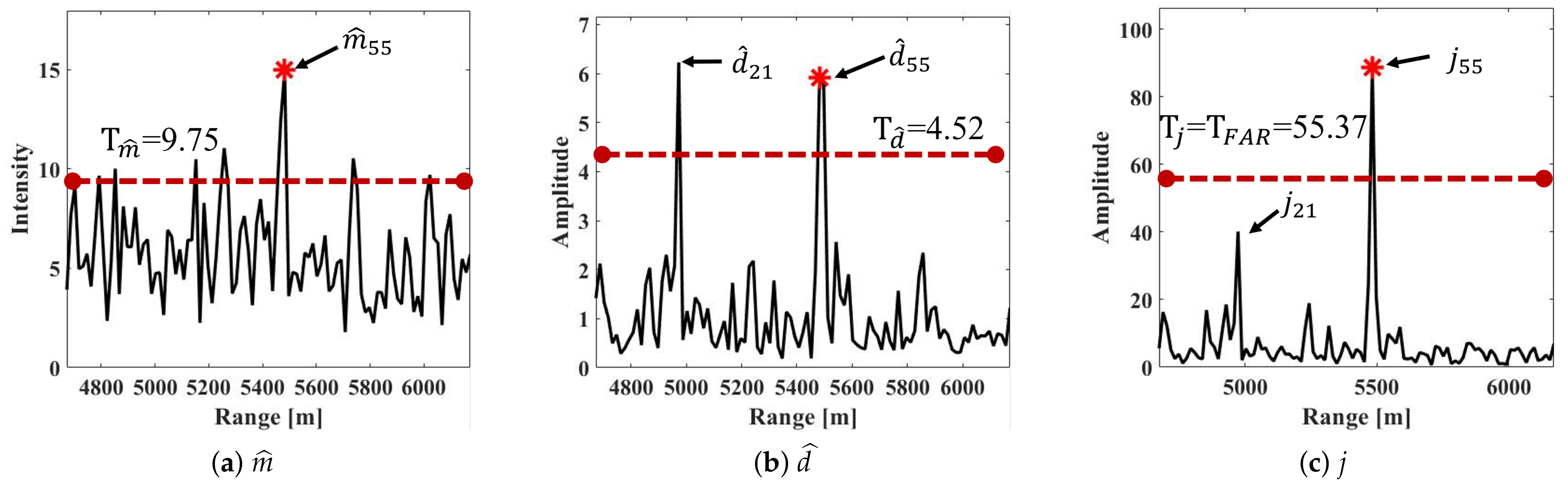 Remote Sensing Free Full Text Robust Maritime Target Detector In Short Dwell Time Html Remote Sensing Free Full Text Robust Maritime Target Detector In Short Dwell Time Html