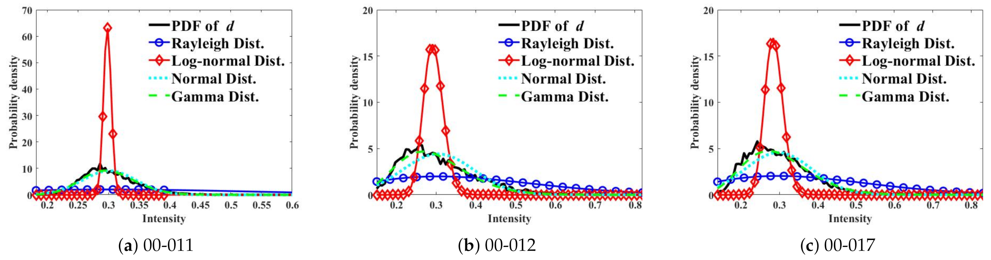 Remotesensing 13 01319 g004 Remotesensing 13 01319 g004