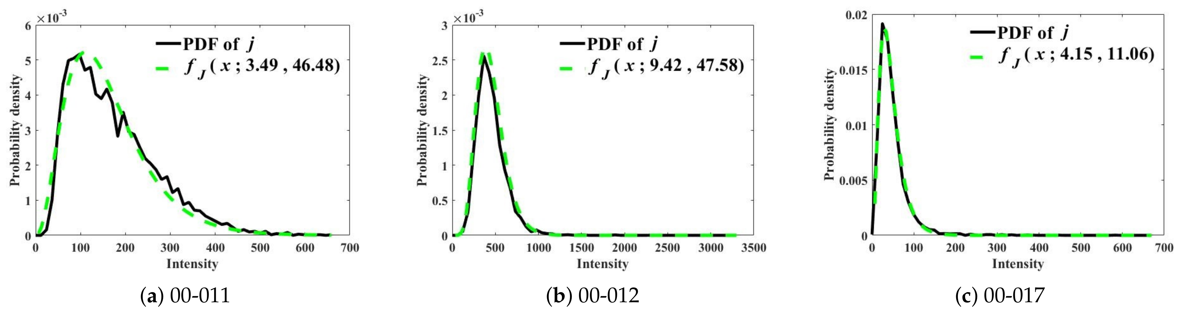 Remote Sensing Free Full Text Robust Maritime Target Detector In Short Dwell Time Html Remote Sensing Free Full Text Robust Maritime Target Detector In Short Dwell Time Html