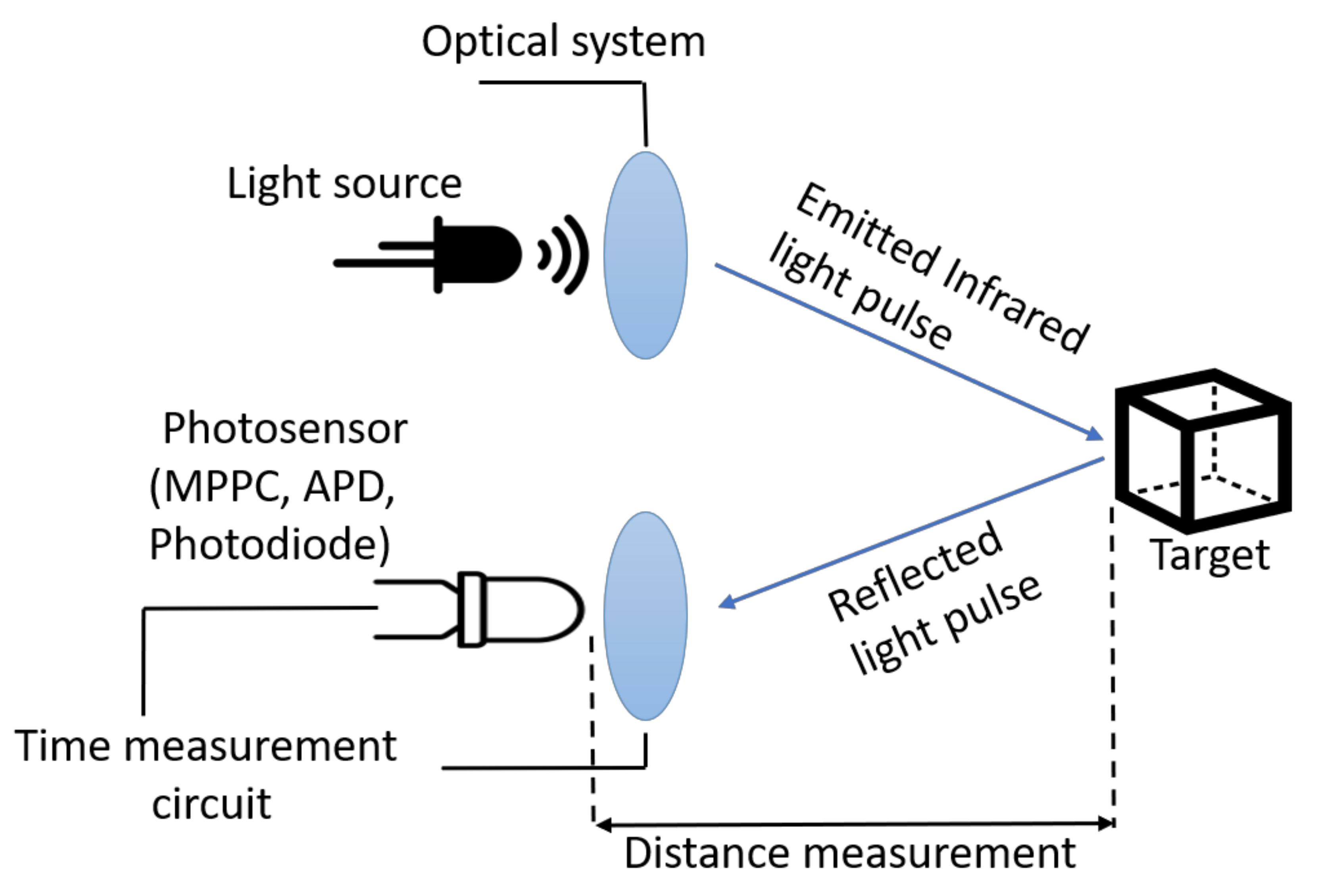 Remotesensing 13 01320 g002