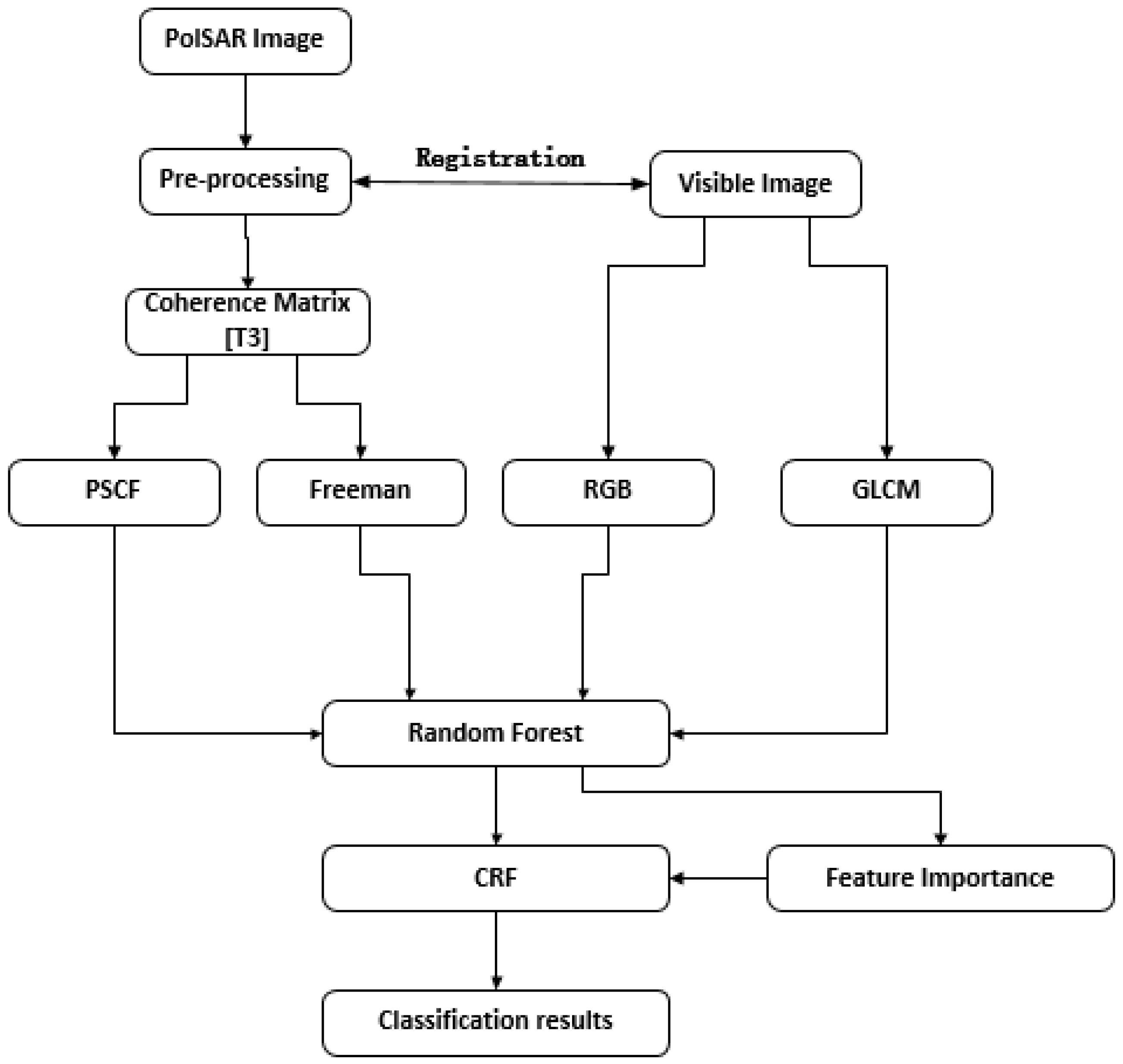 Remotesensing 13 01323 g002 Remotesensing 13 01323 g002