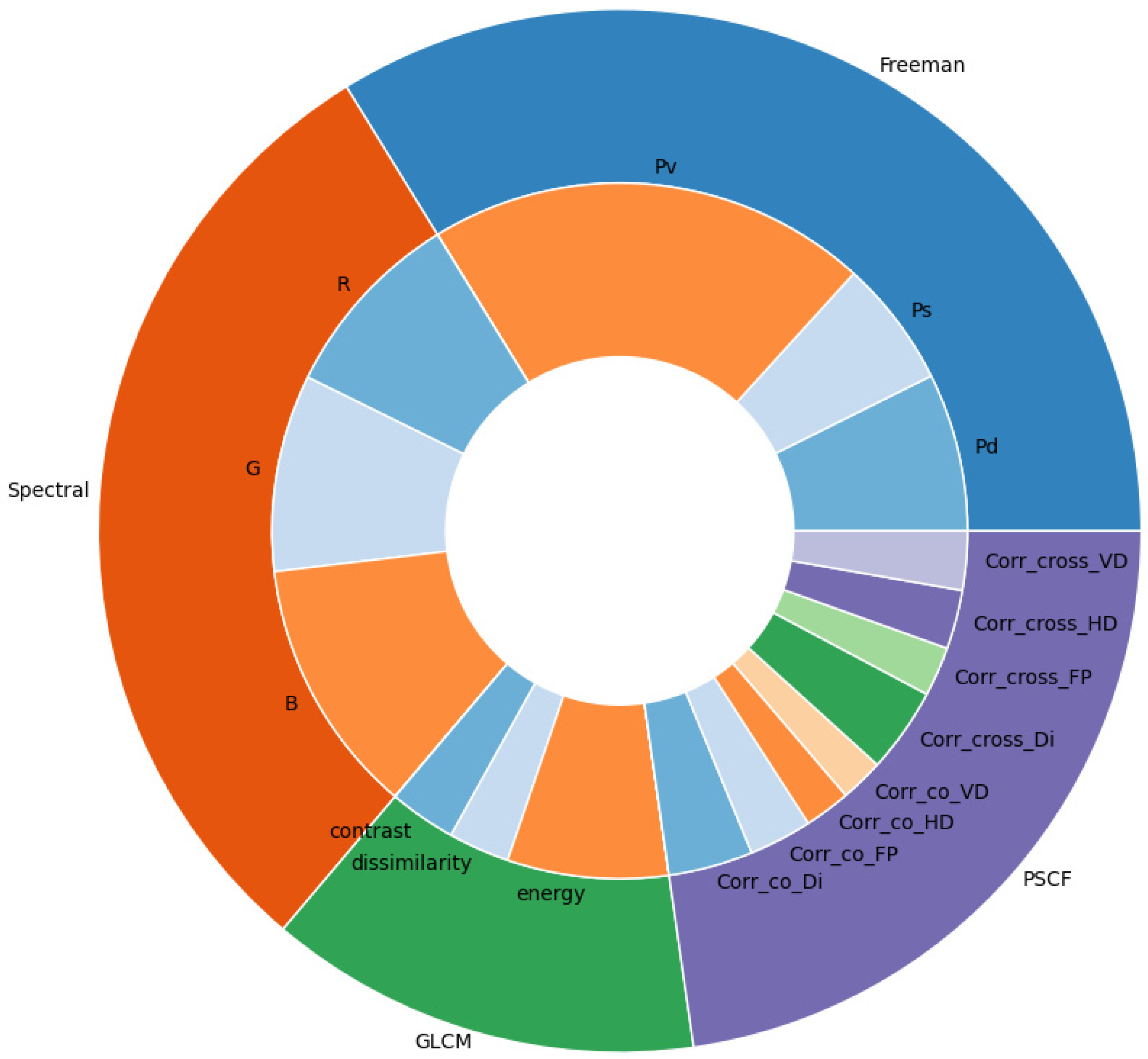 Remotesensing 13 01323 g006 Remotesensing 13 01323 g006