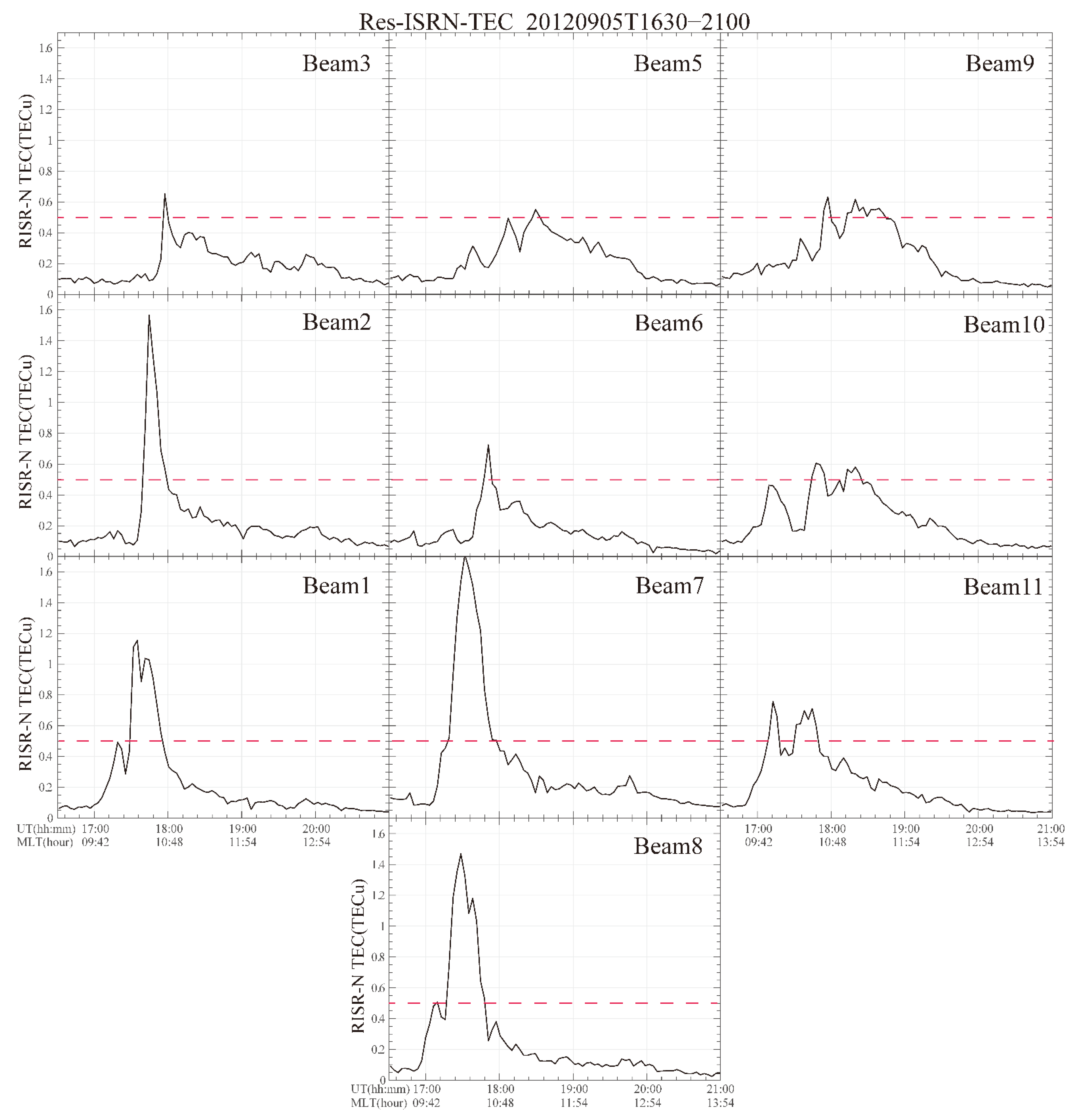 Remotesensing 13 01324 g005 Remotesensing 13 01324 g005