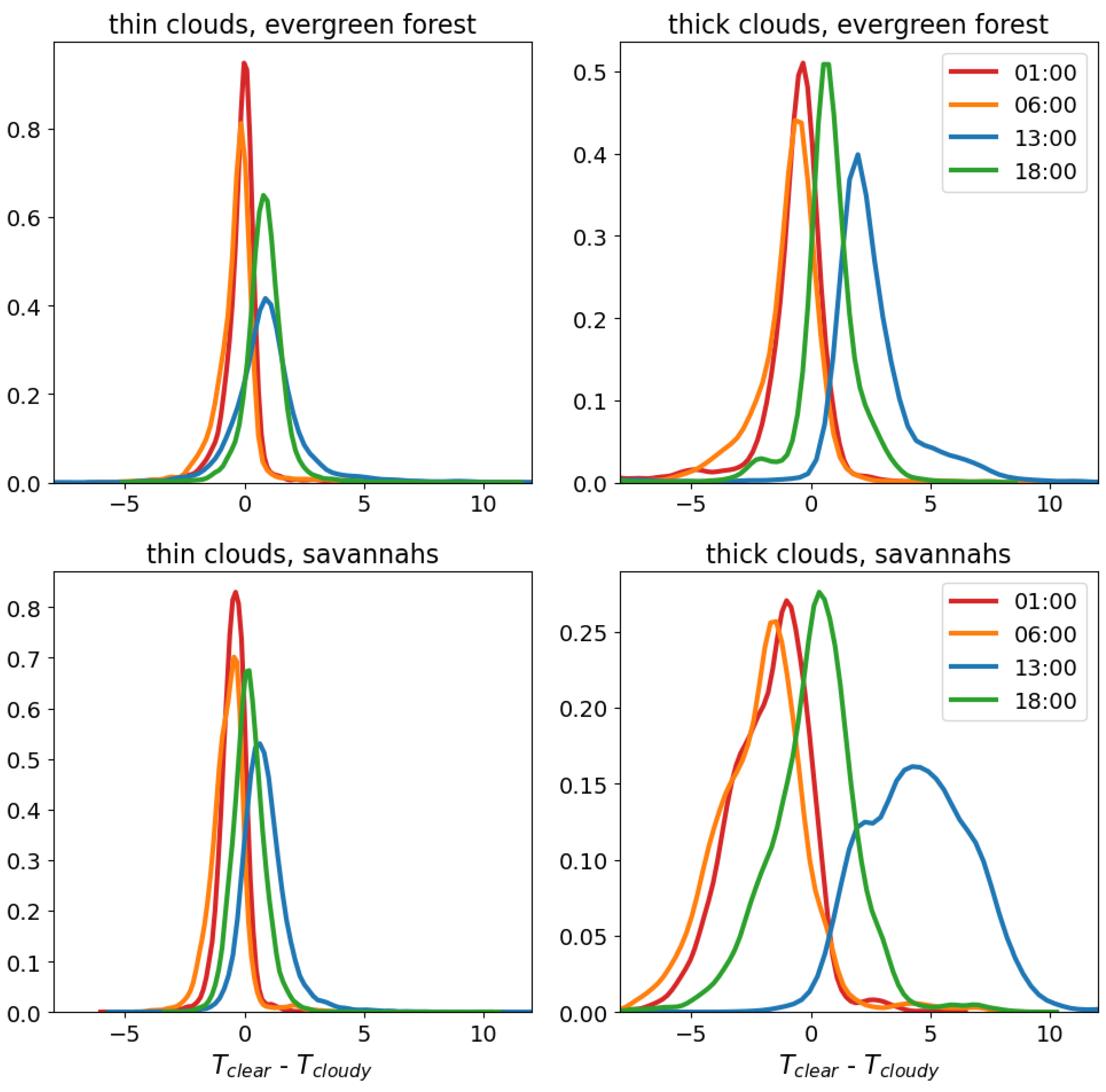 Remotesensing 13 01325 g004